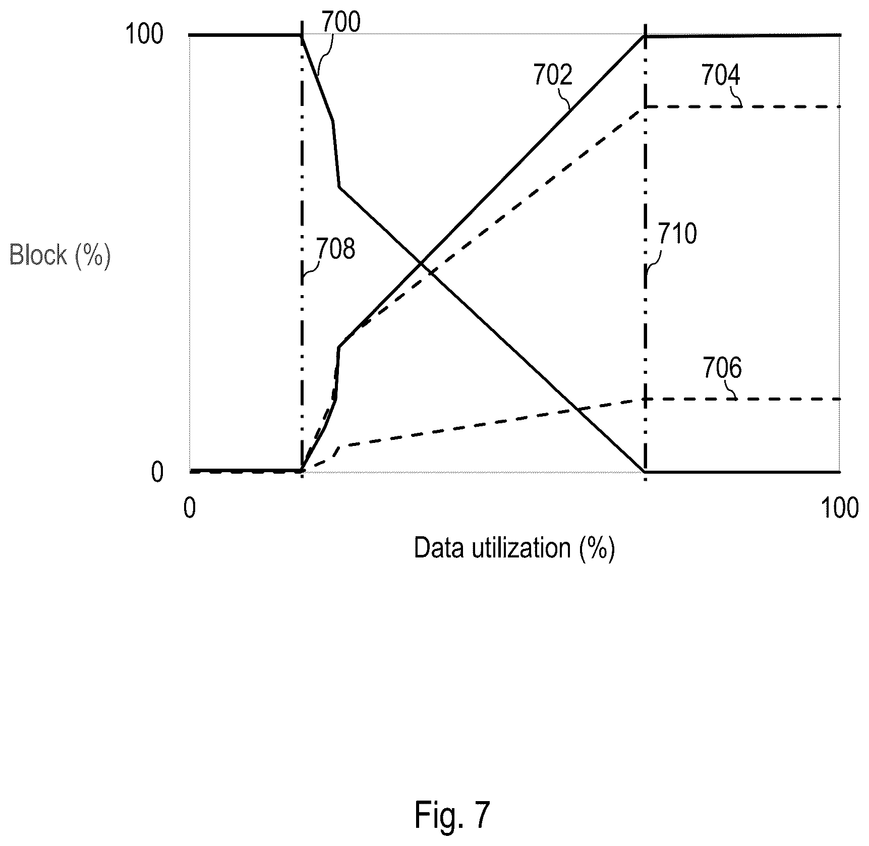 Patent US12366984 Figure 8 – Storage pool resizing to meet memory endurance targets