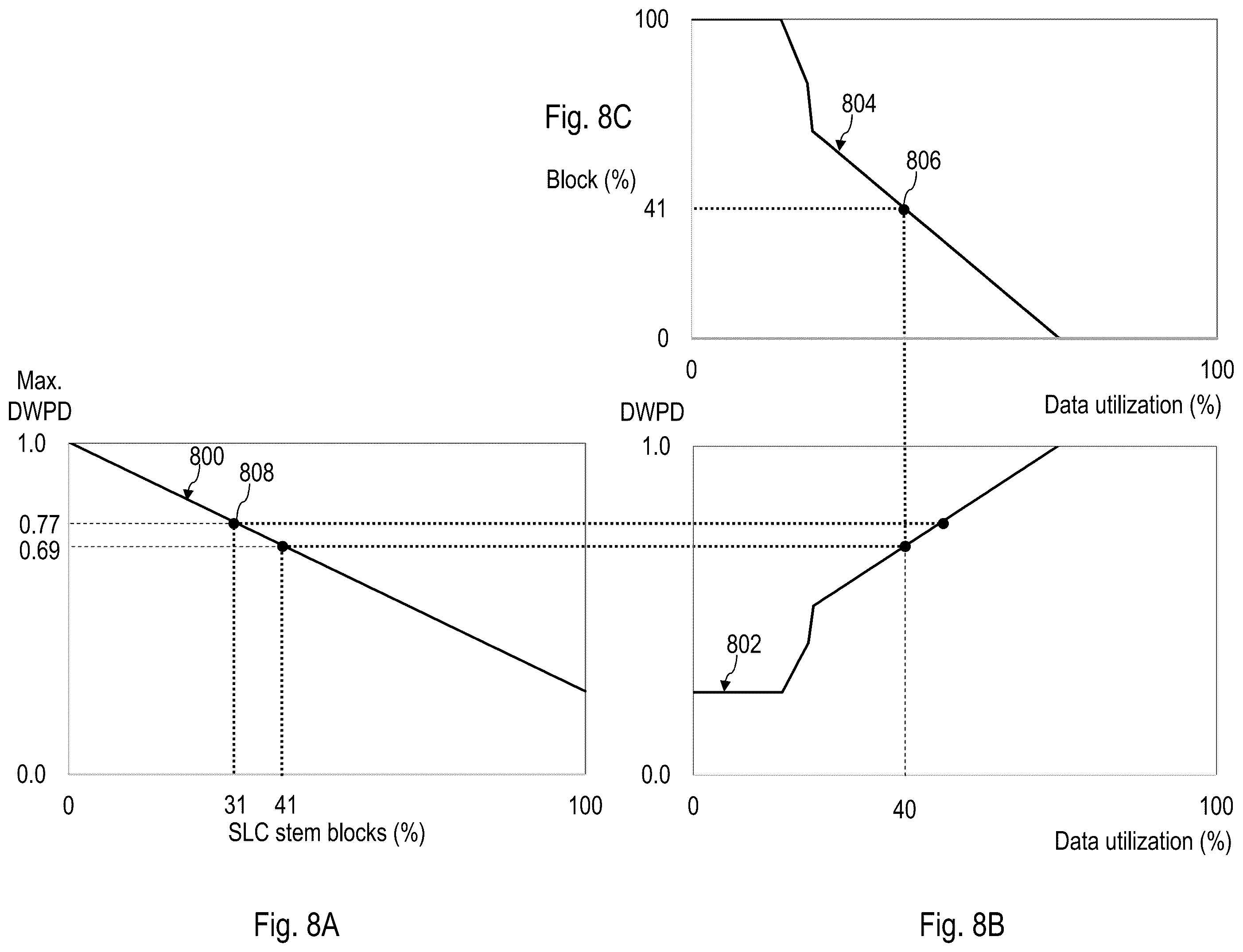 Patent US12366984 Figure 9 – Storage pool resizing to meet memory endurance targets