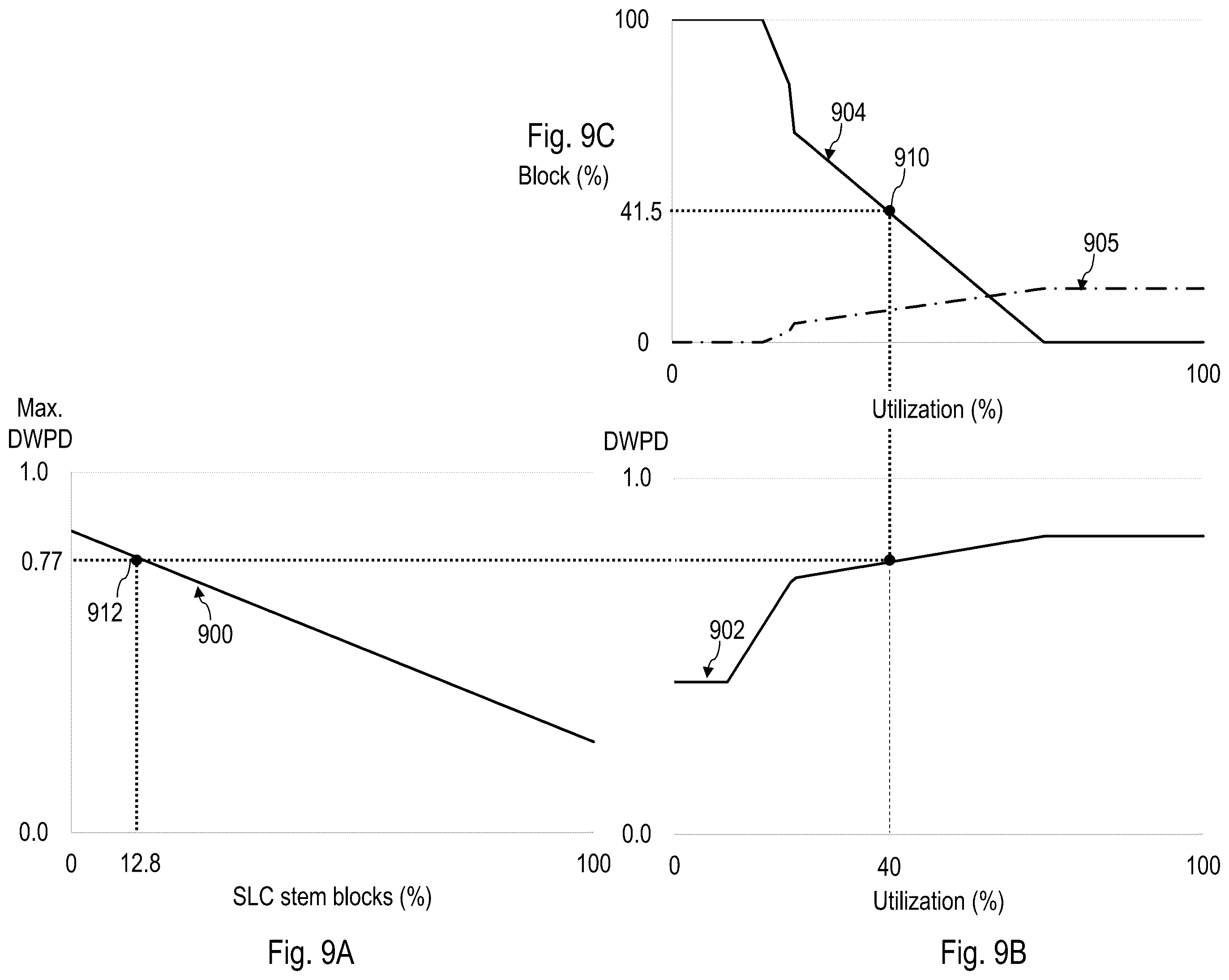 Patent US12366984 Figure 10 – Storage pool resizing to meet memory endurance targets
