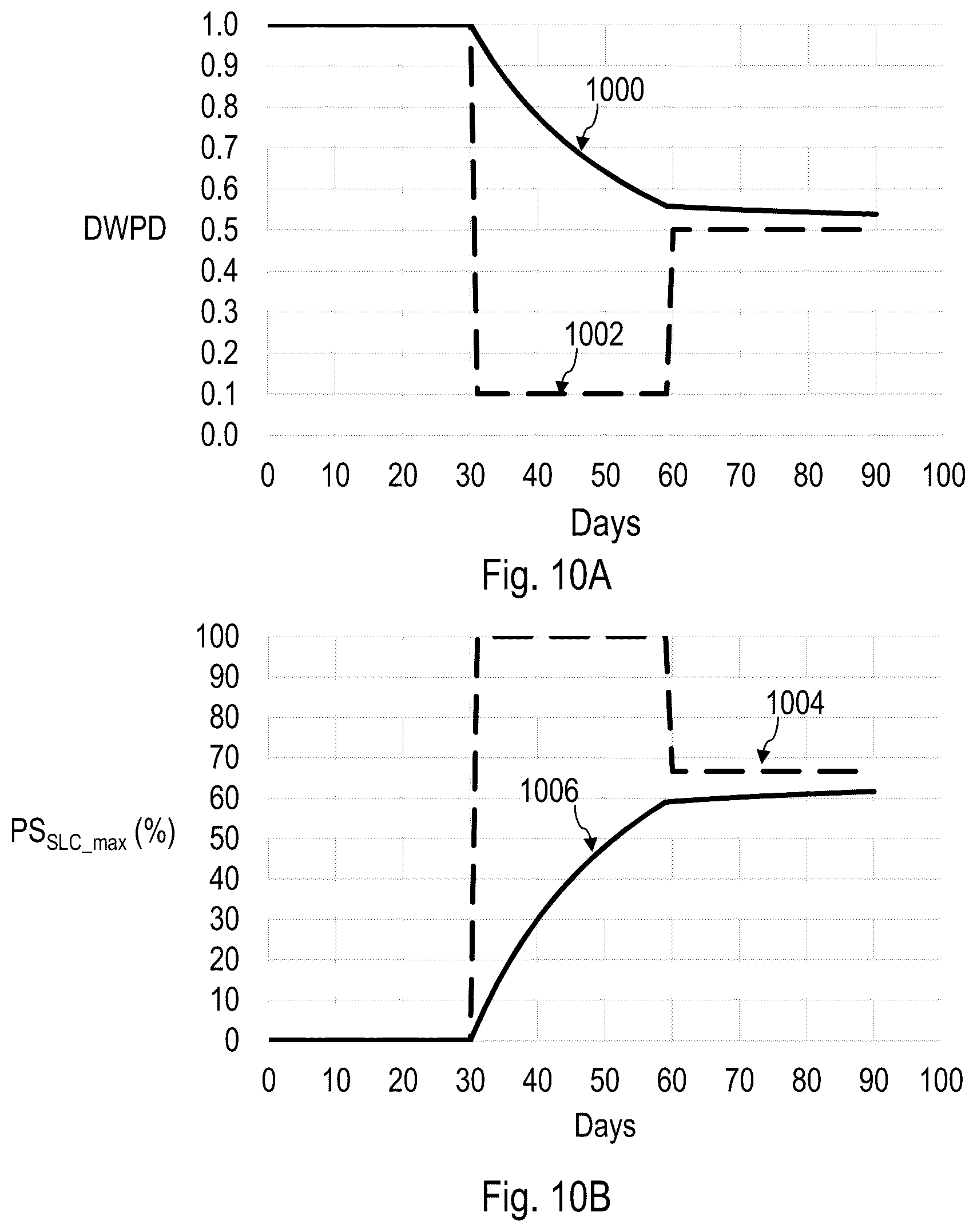 Patent US12366984 Figure 11 – Storage pool resizing to meet memory endurance targets