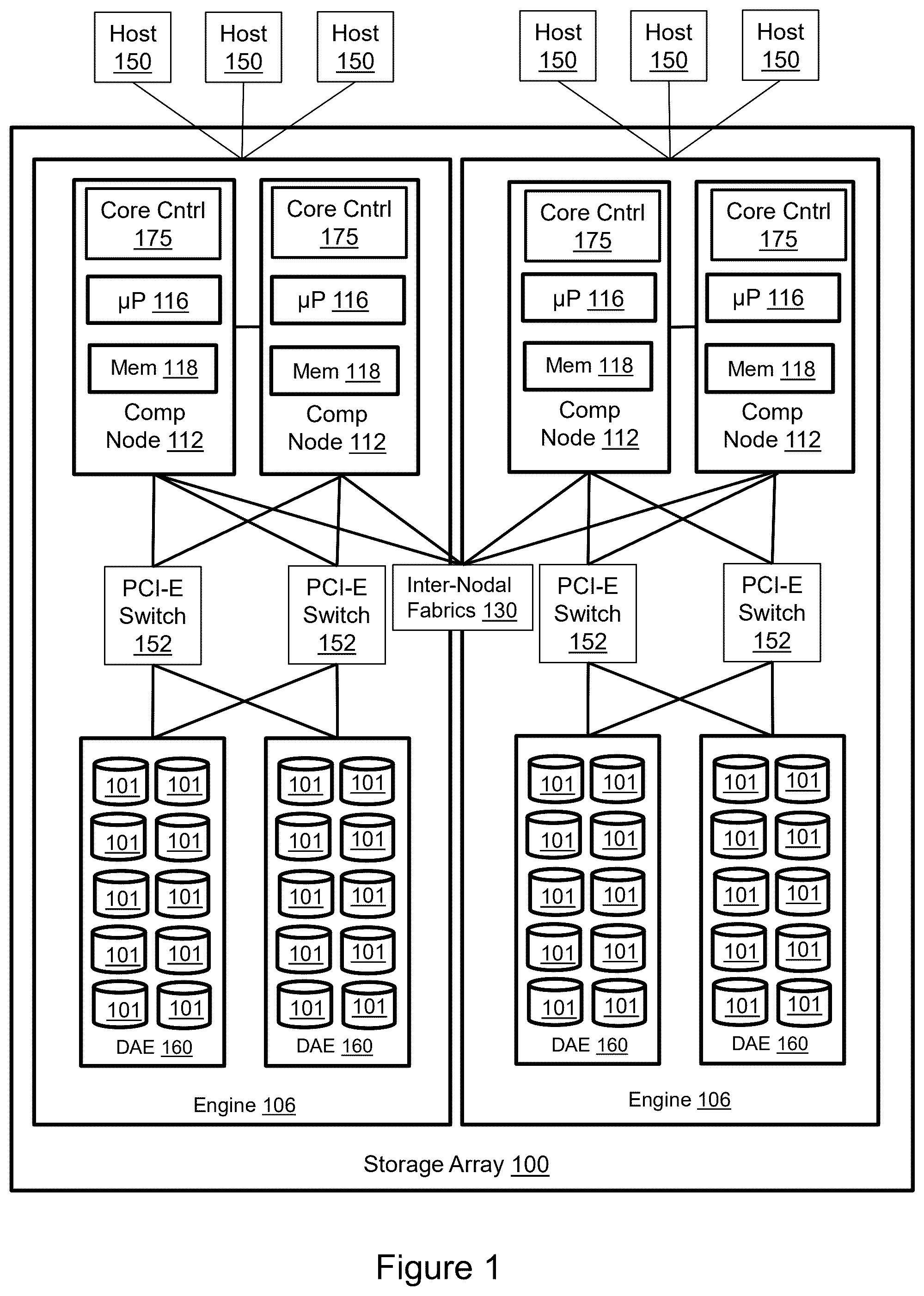 Patent US12366985 Figure 1 – Customer informed composable core matrix for sustainable service levels