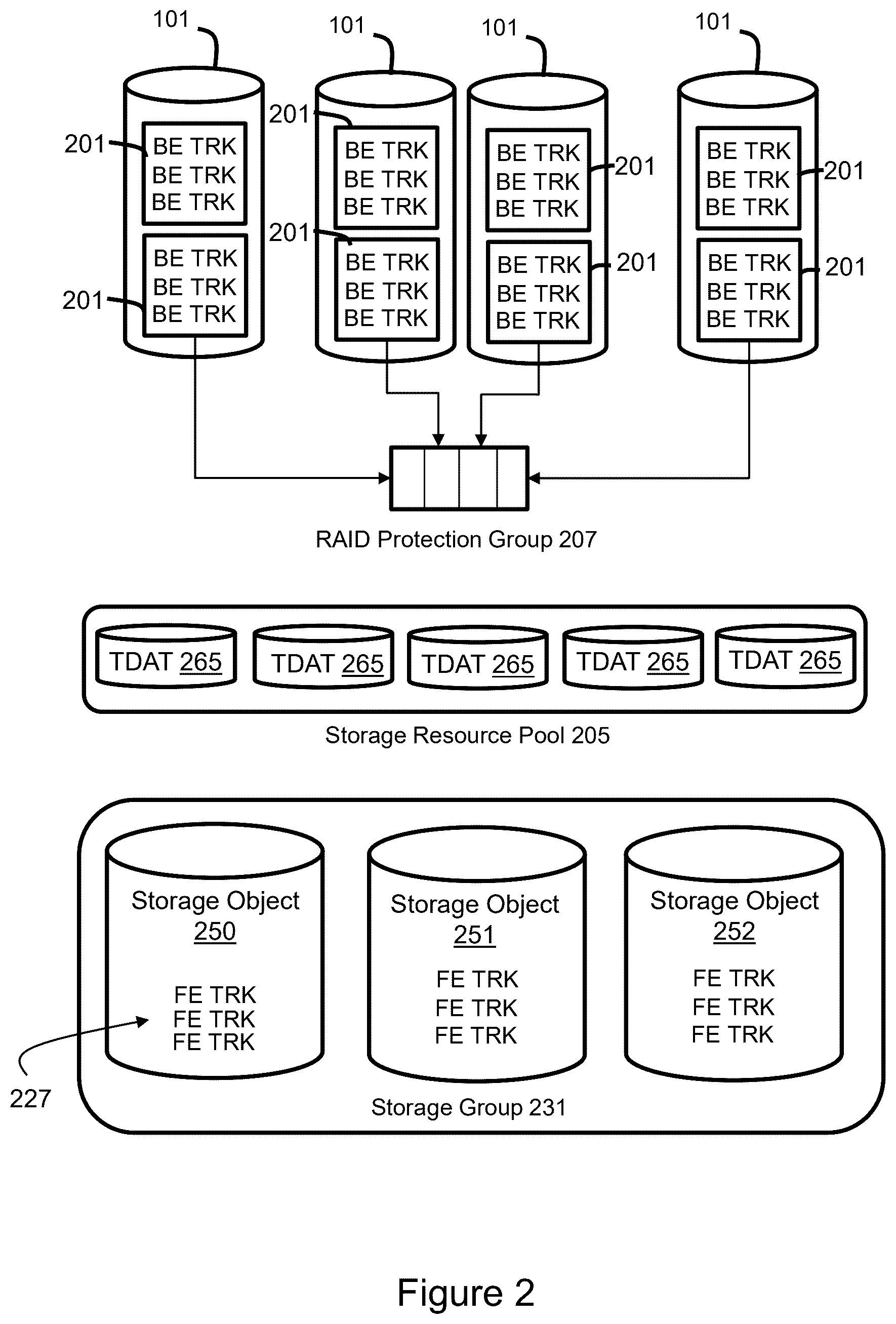 Patent US12366985 Figure 2 – Customer informed composable core matrix for sustainable service levels