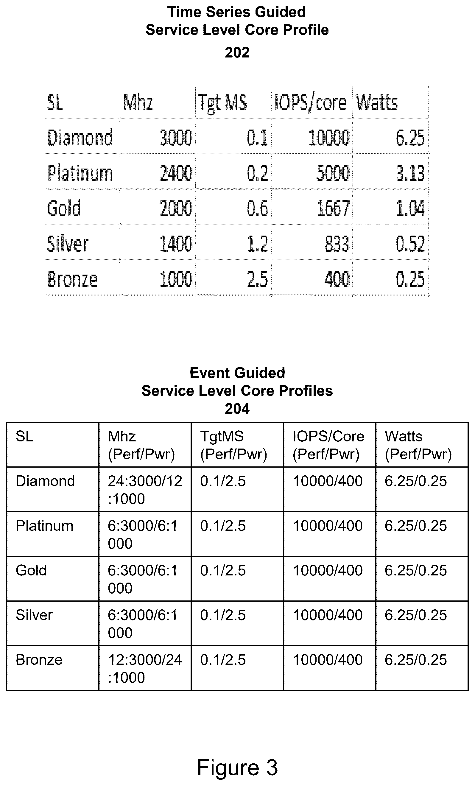 Patent US12366985 Figure 3 – Customer informed composable core matrix for sustainable service levels