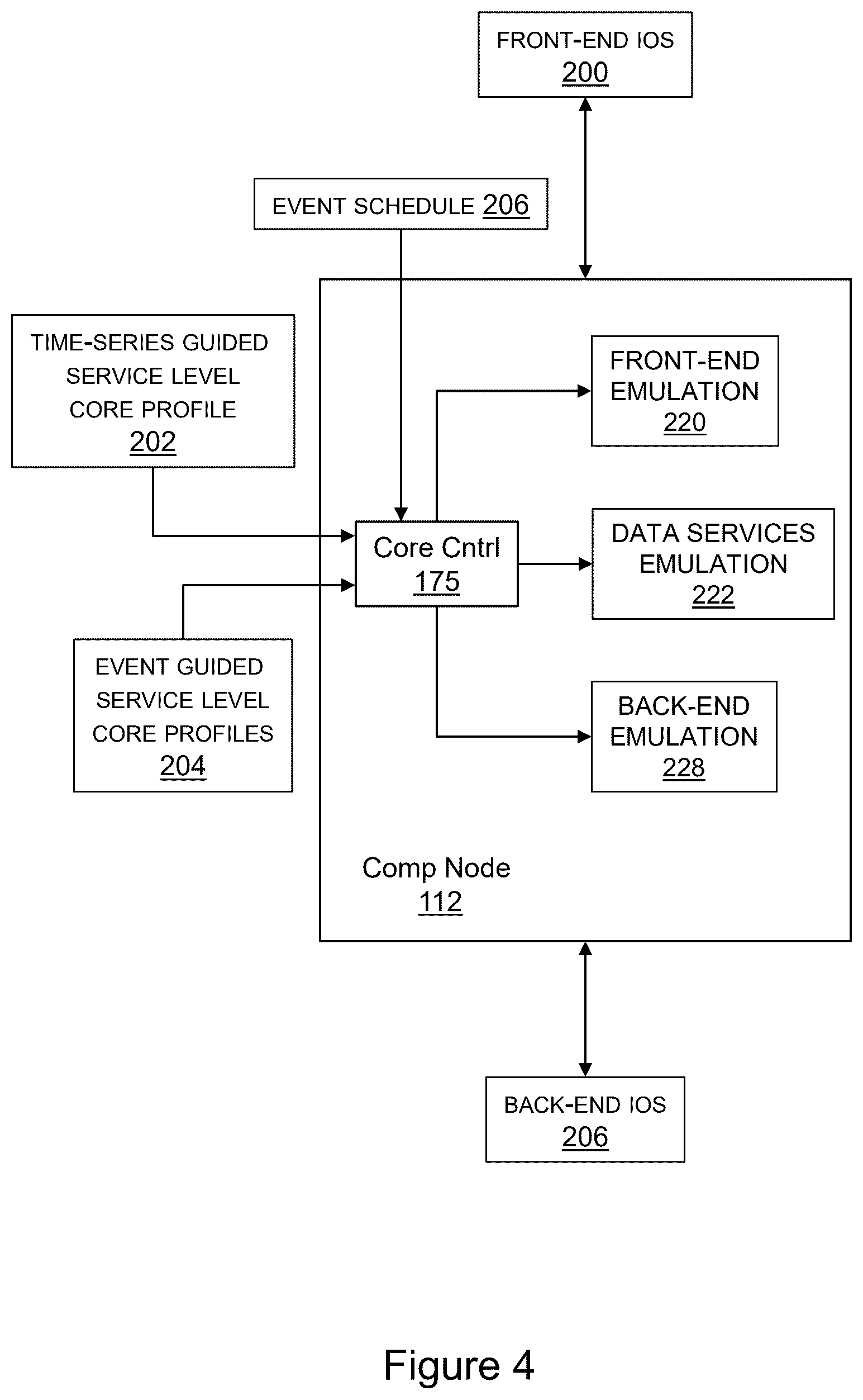 Patent US12366985 Figure 4 – Customer informed composable core matrix for sustainable service levels