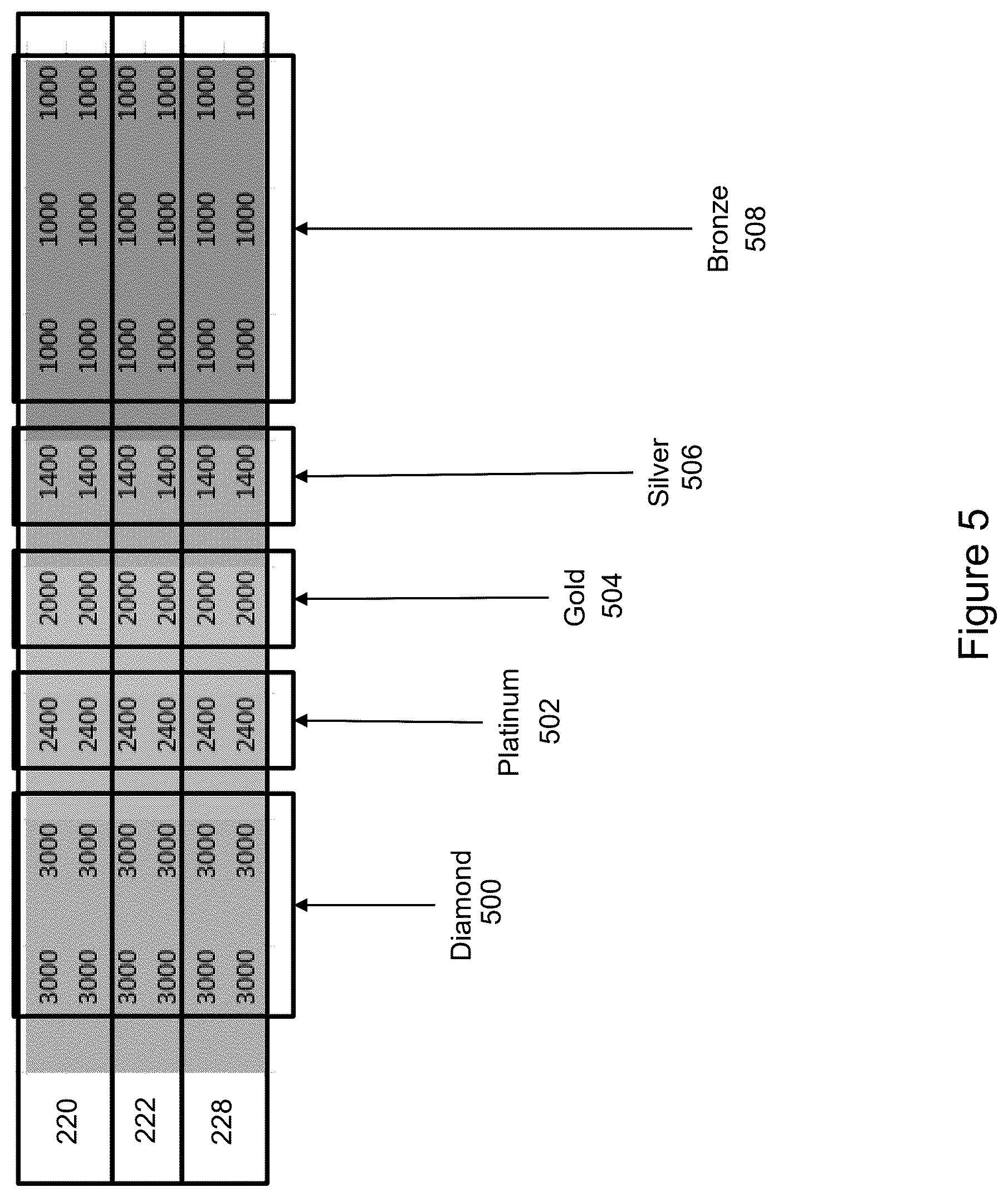 Patent US12366985 Figure 5 – Customer informed composable core matrix for sustainable service levels