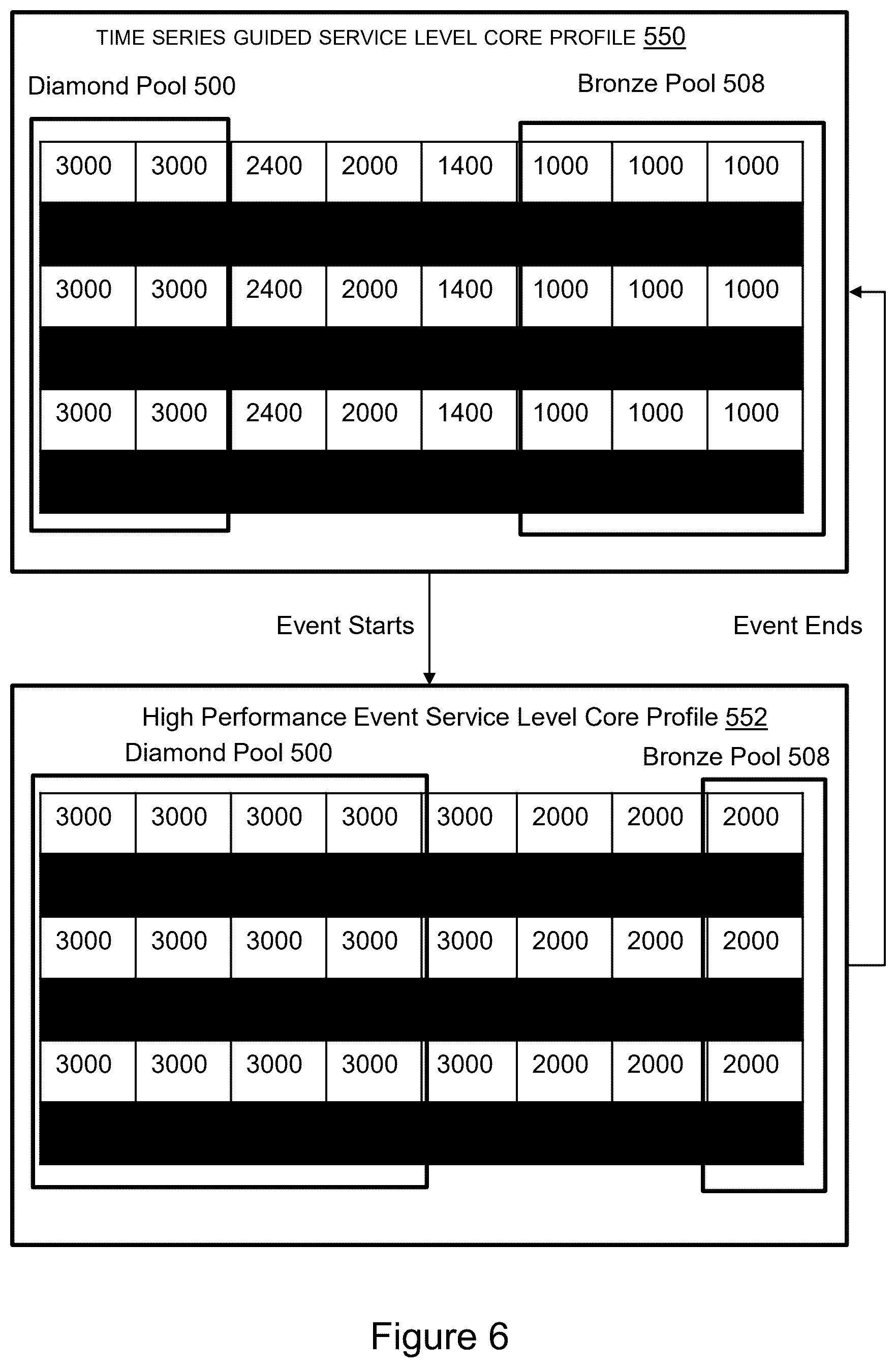 Patent US12366985 Figure 6 – Customer informed composable core matrix for sustainable service levels
