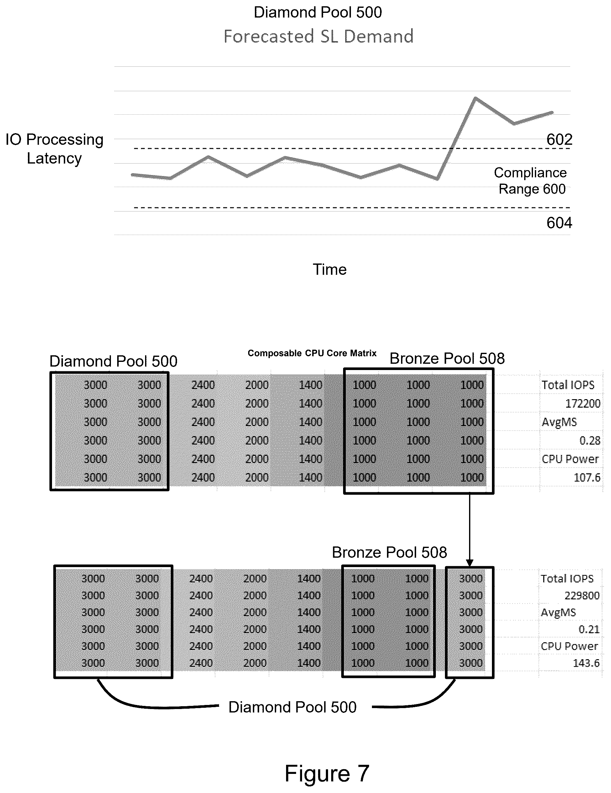 Patent US12366985 Figure 7 – Customer informed composable core matrix for sustainable service levels