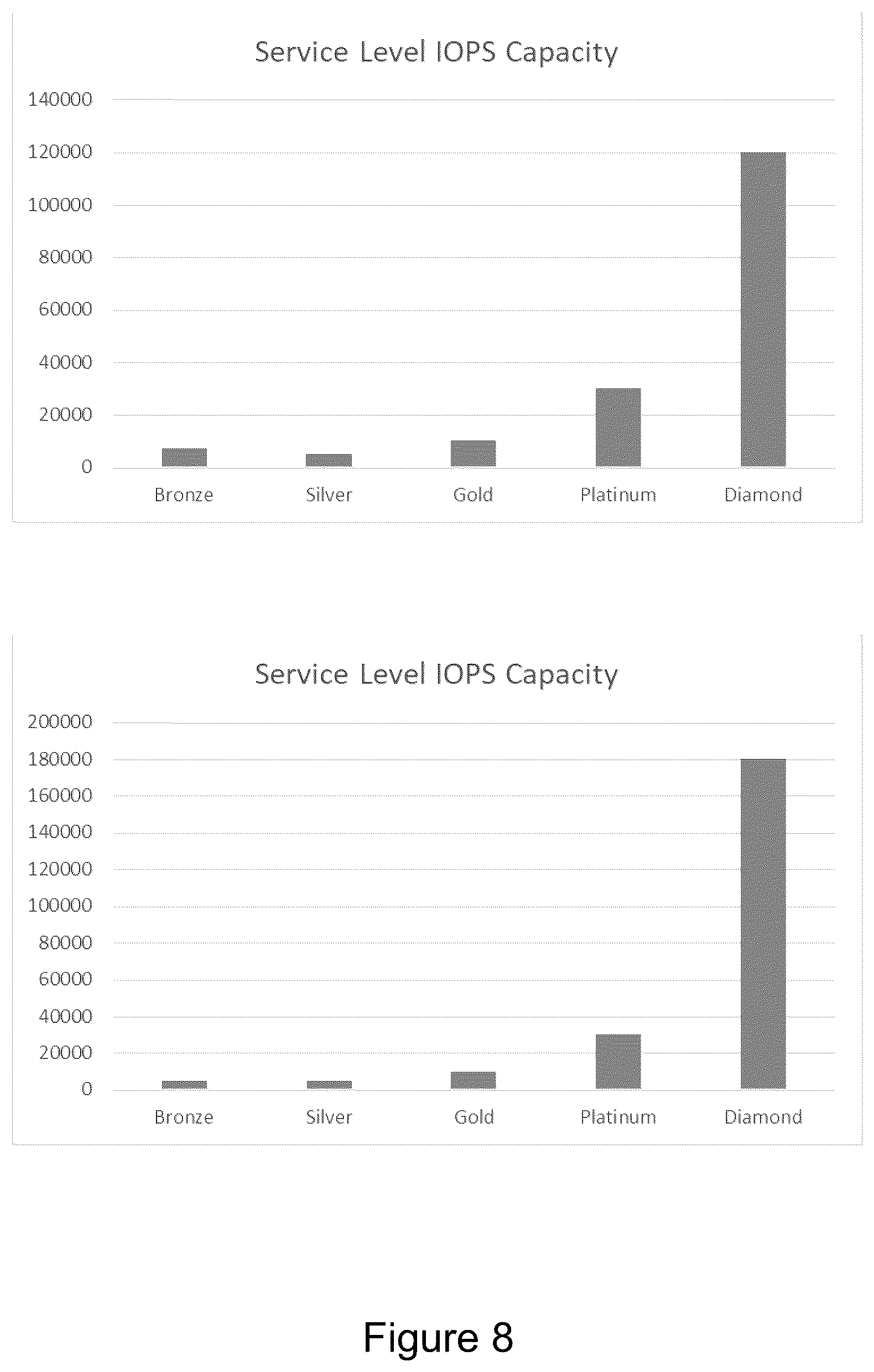 Patent US12366985 Figure 8 – Customer informed composable core matrix for sustainable service levels