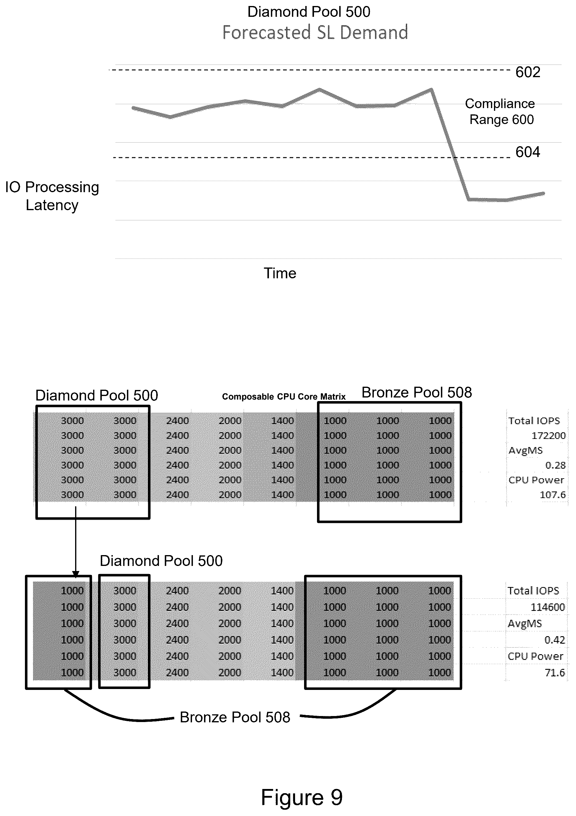 Patent US12366985 Figure 9 – Customer informed composable core matrix for sustainable service levels