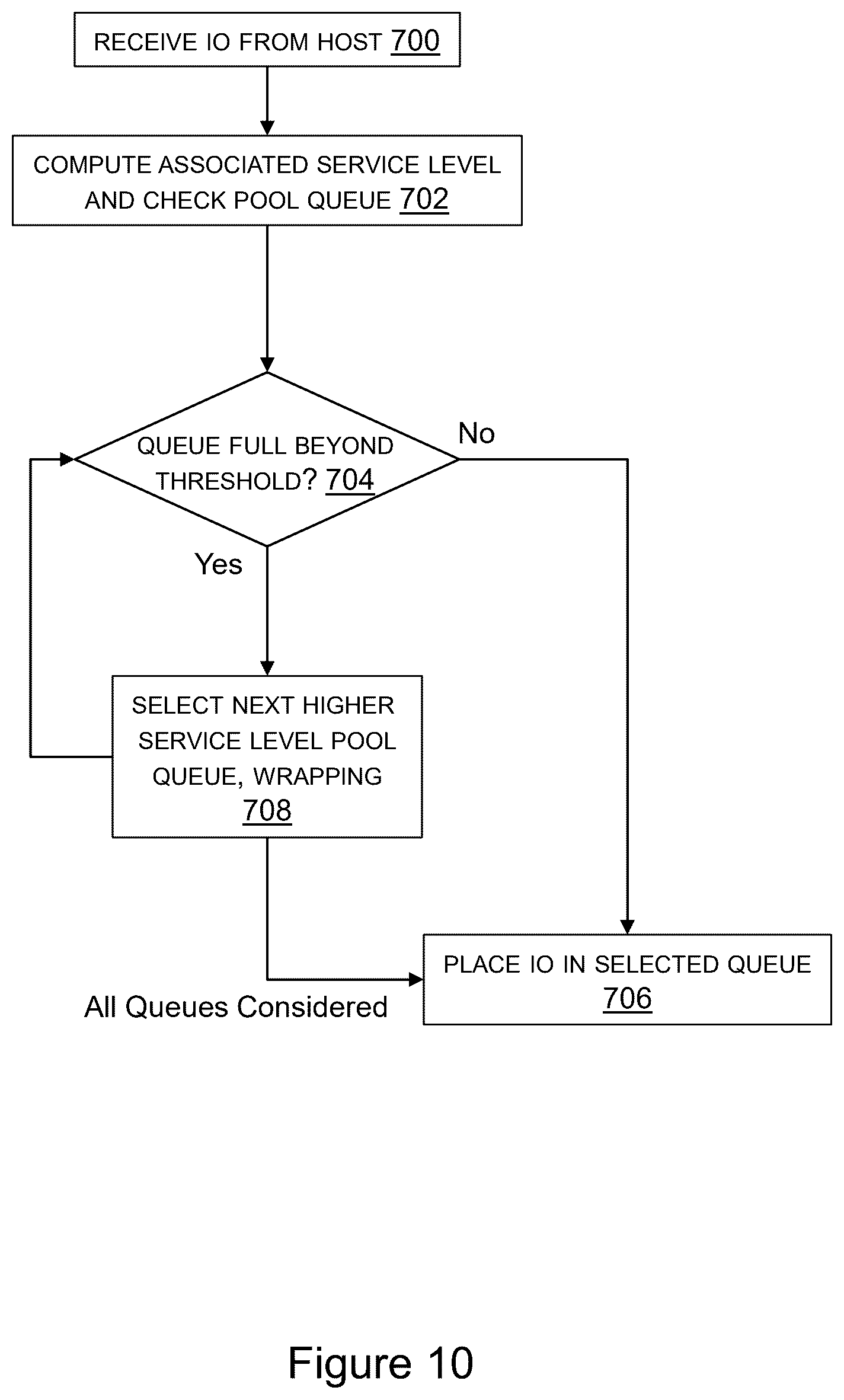 Patent US12366985 Figure 10 – Customer informed composable core matrix for sustainable service levels