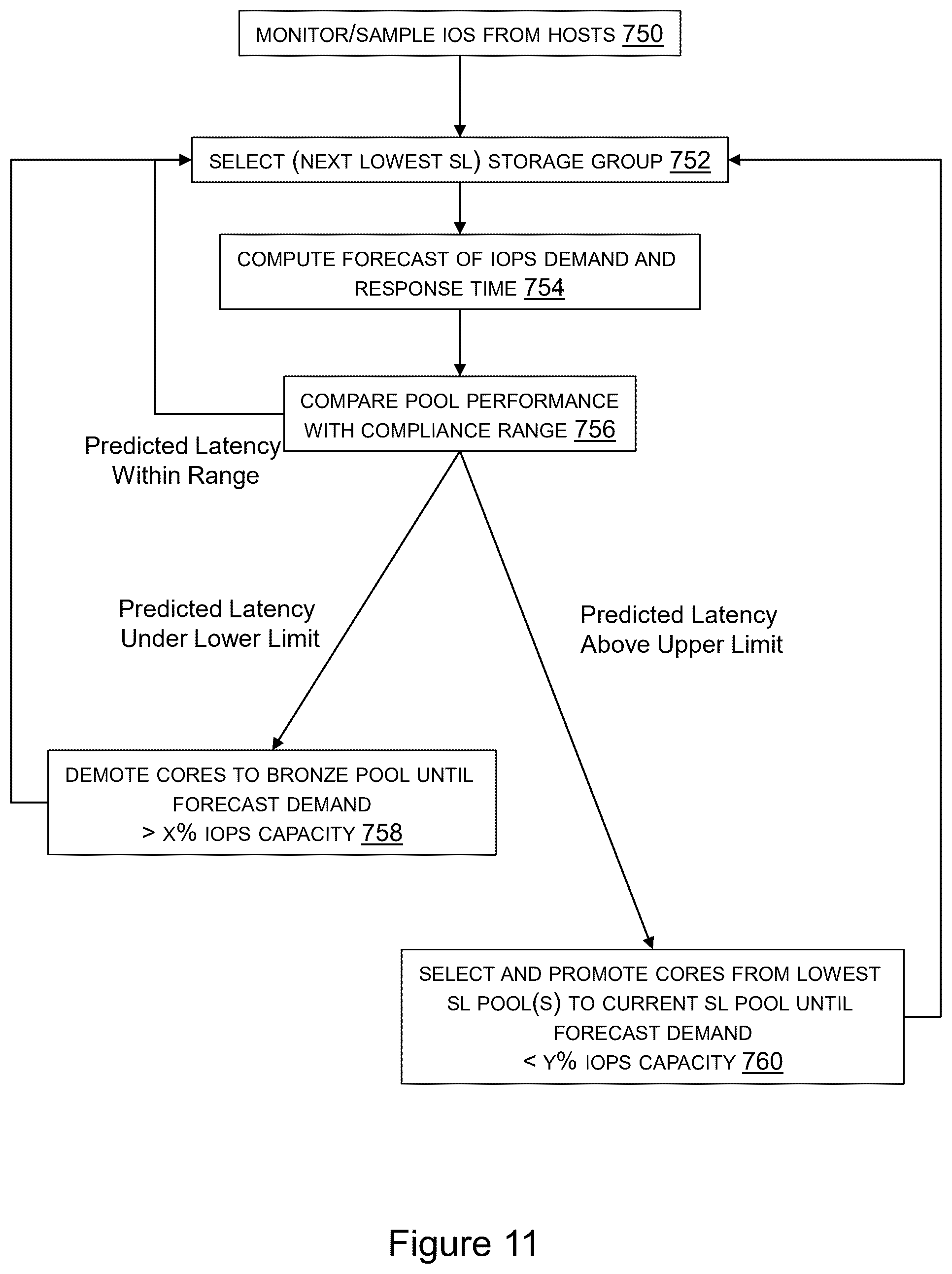 Patent US12366985 Figure 11 – Customer informed composable core matrix for sustainable service levels