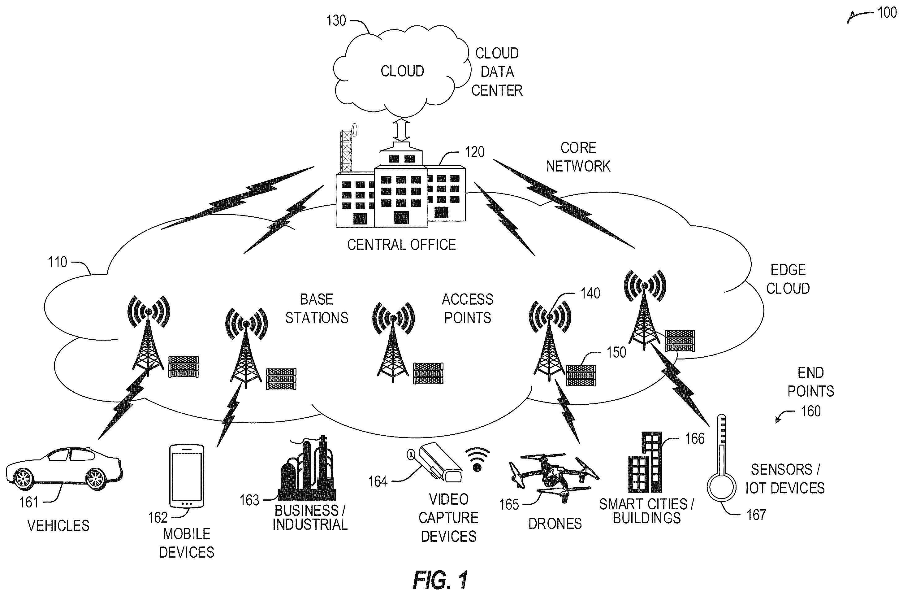 Patent US12366988 Figure 1 – Apparatus, systems, articles of manufacture, and methods for data lifecycle management in an edge environment