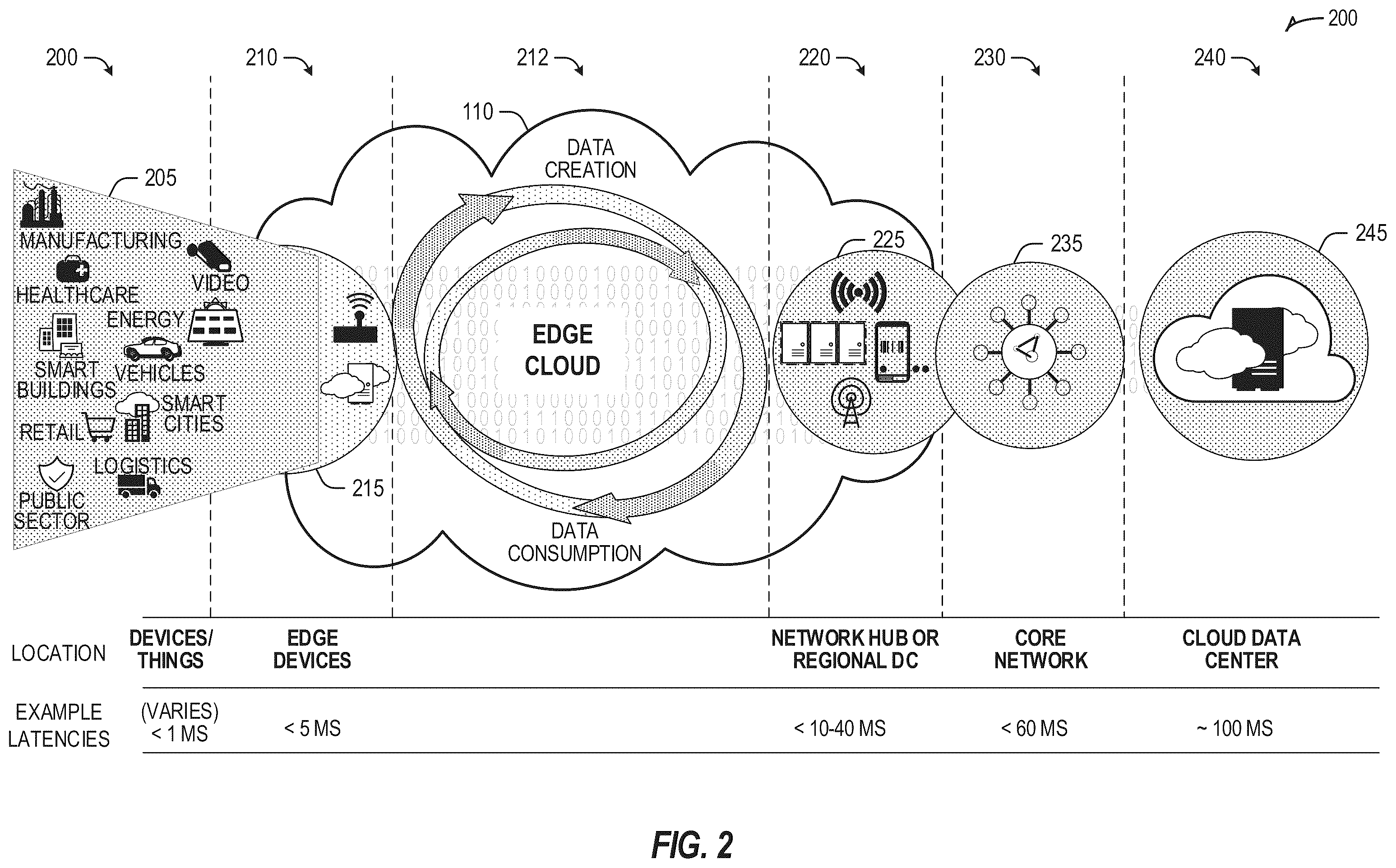 Patent US12366988 Figure 2 – Apparatus, systems, articles of manufacture, and methods for data lifecycle management in an edge environment