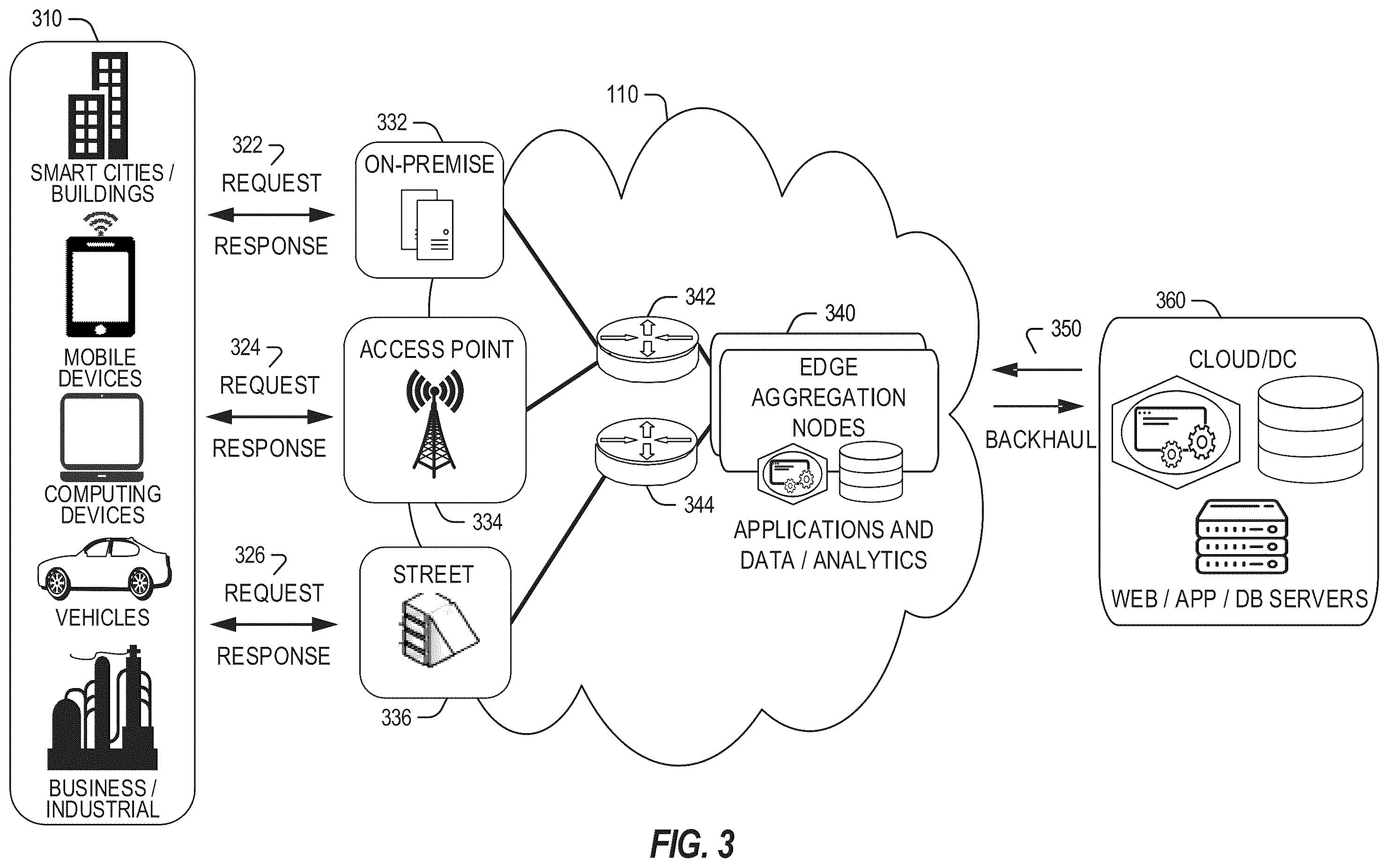Patent US12366988 Figure 3 – Apparatus, systems, articles of manufacture, and methods for data lifecycle management in an edge environment