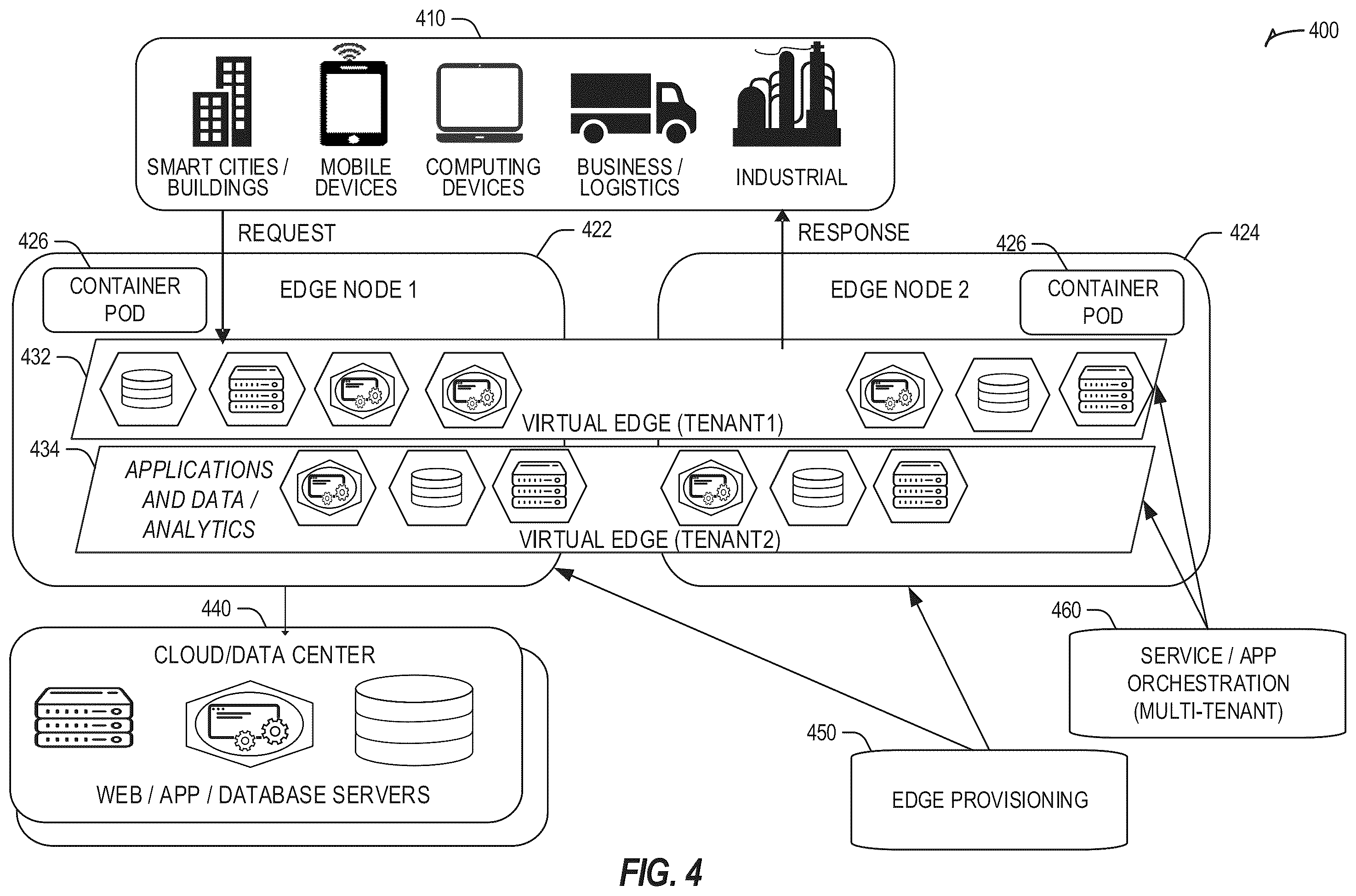 Patent US12366988 Figure 4 – Apparatus, systems, articles of manufacture, and methods for data lifecycle management in an edge environment
