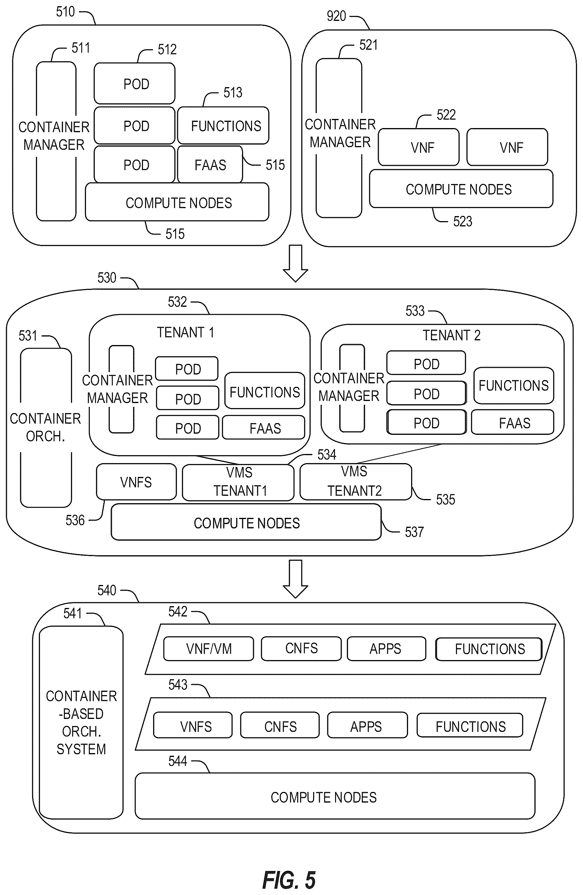 Patent US12366988 Figure 5 – Apparatus, systems, articles of manufacture, and methods for data lifecycle management in an edge environment