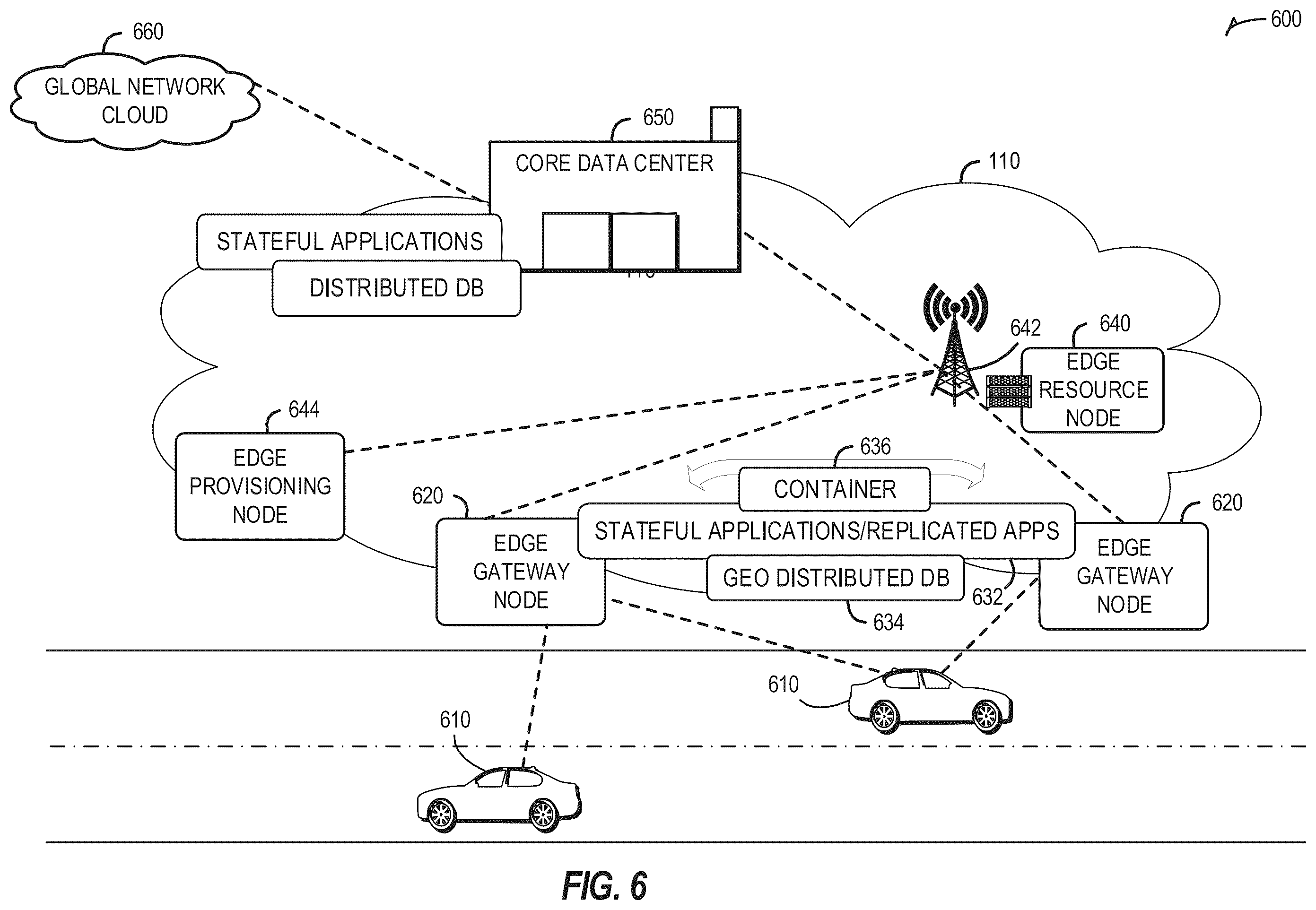 Patent US12366988 Figure 6 – Apparatus, systems, articles of manufacture, and methods for data lifecycle management in an edge environment