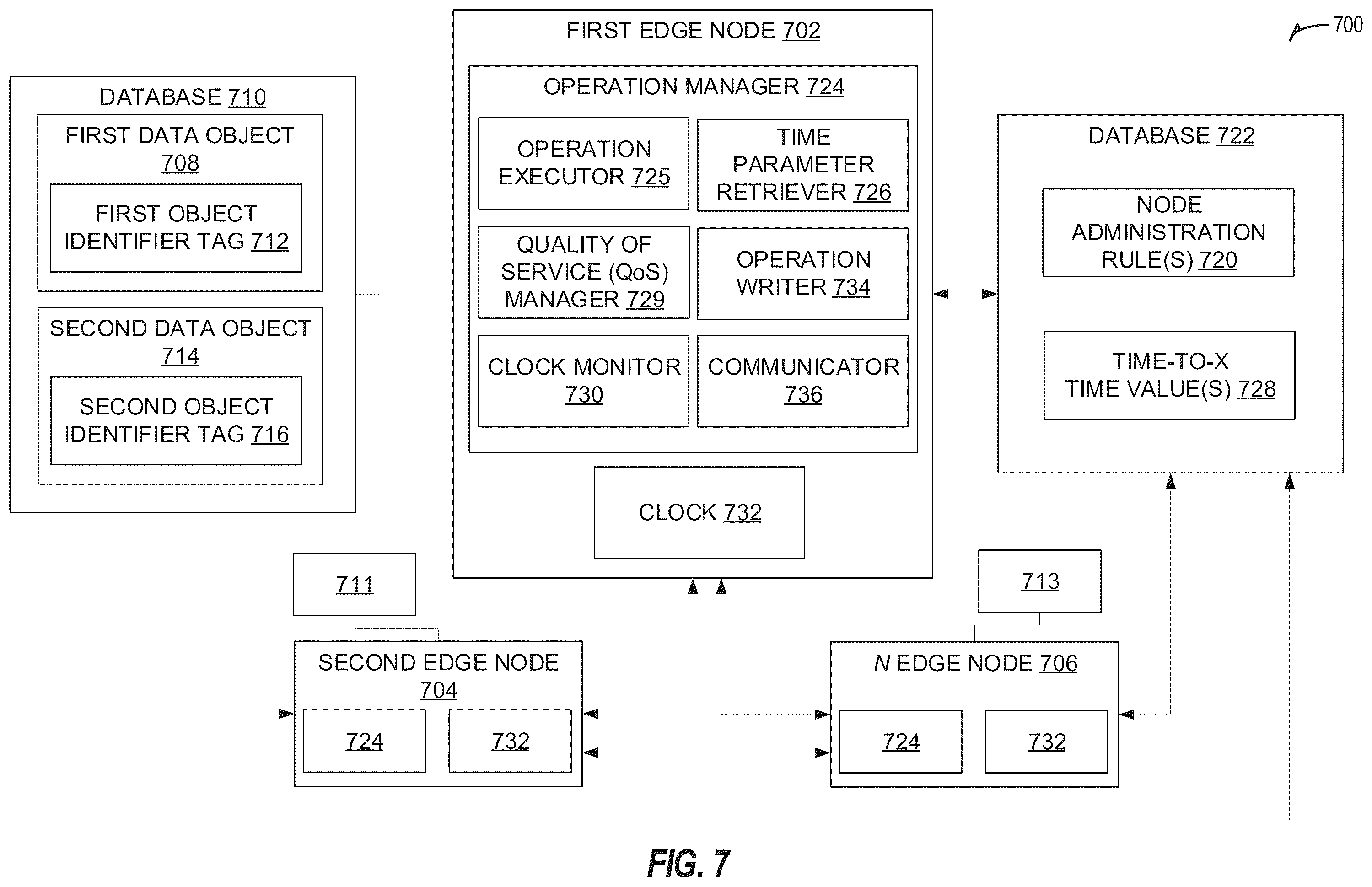 Patent US12366988 Figure 7 – Apparatus, systems, articles of manufacture, and methods for data lifecycle management in an edge environment