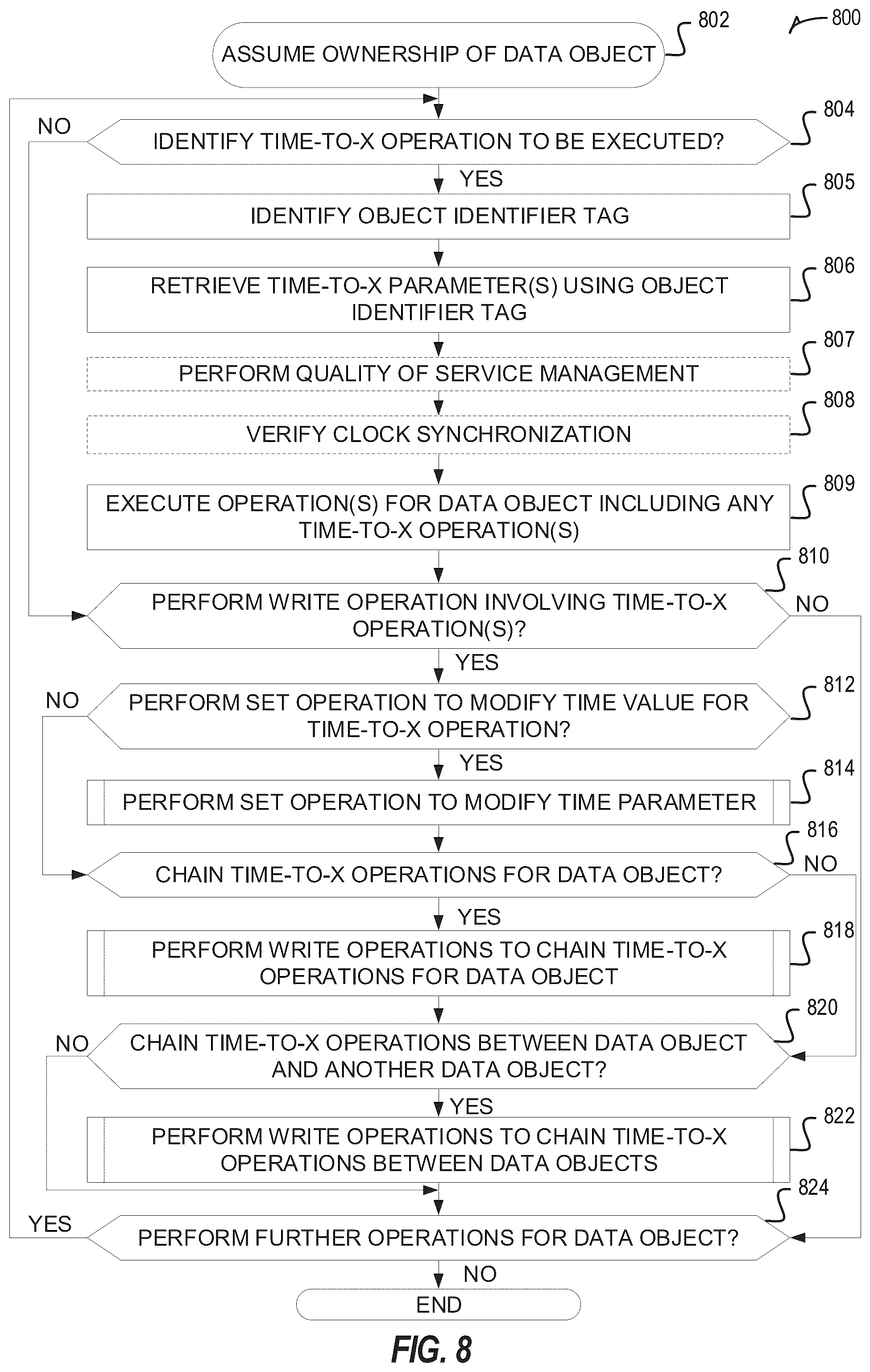 Patent US12366988 Figure 8 – Apparatus, systems, articles of manufacture, and methods for data lifecycle management in an edge environment