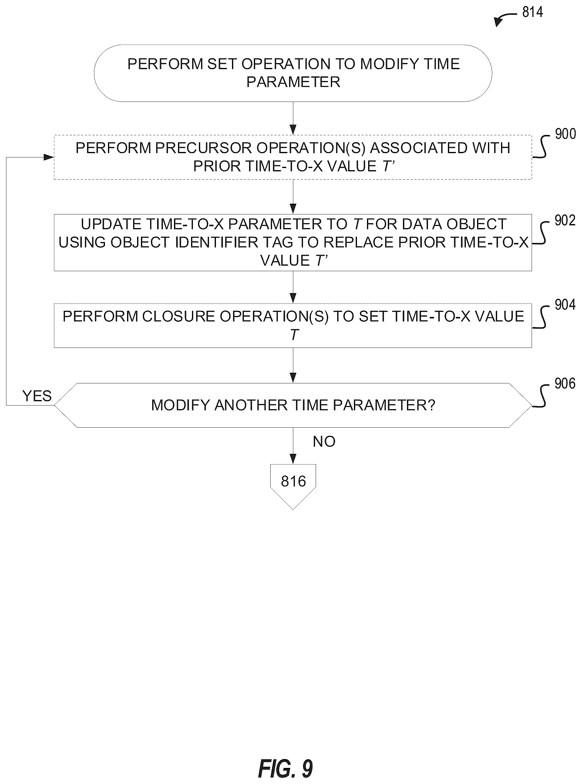 Patent US12366988 Figure 9 – Apparatus, systems, articles of manufacture, and methods for data lifecycle management in an edge environment