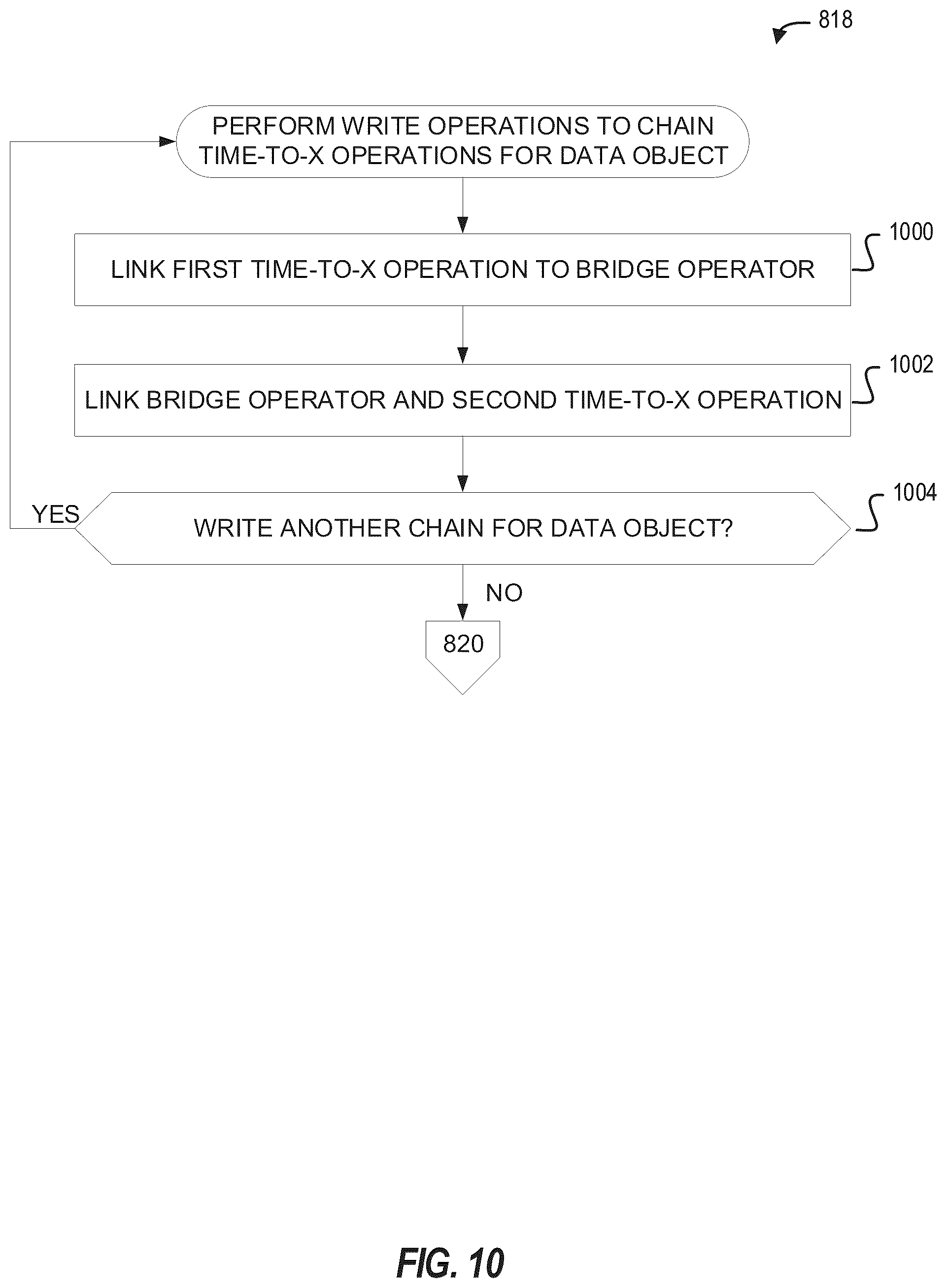 Patent US12366988 Figure 10 – Apparatus, systems, articles of manufacture, and methods for data lifecycle management in an edge environment