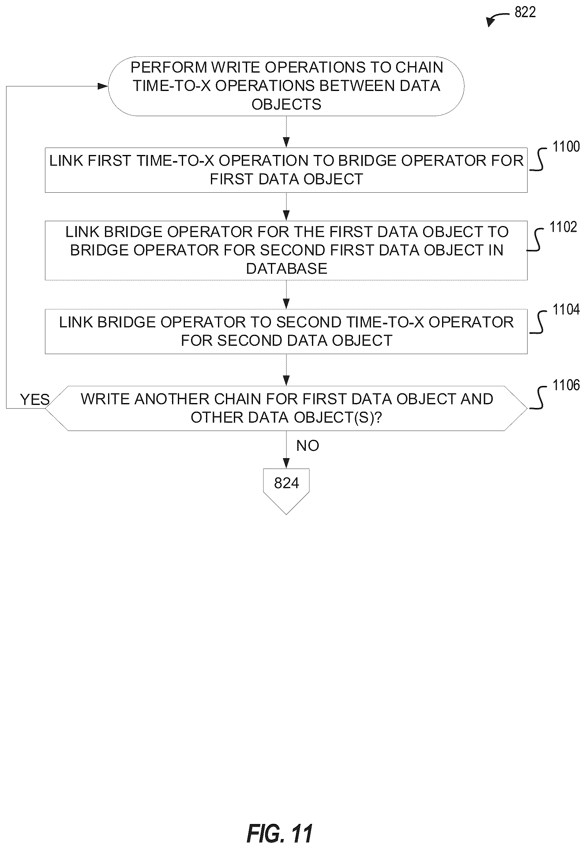 Patent US12366988 Figure 11 – Apparatus, systems, articles of manufacture, and methods for data lifecycle management in an edge environment