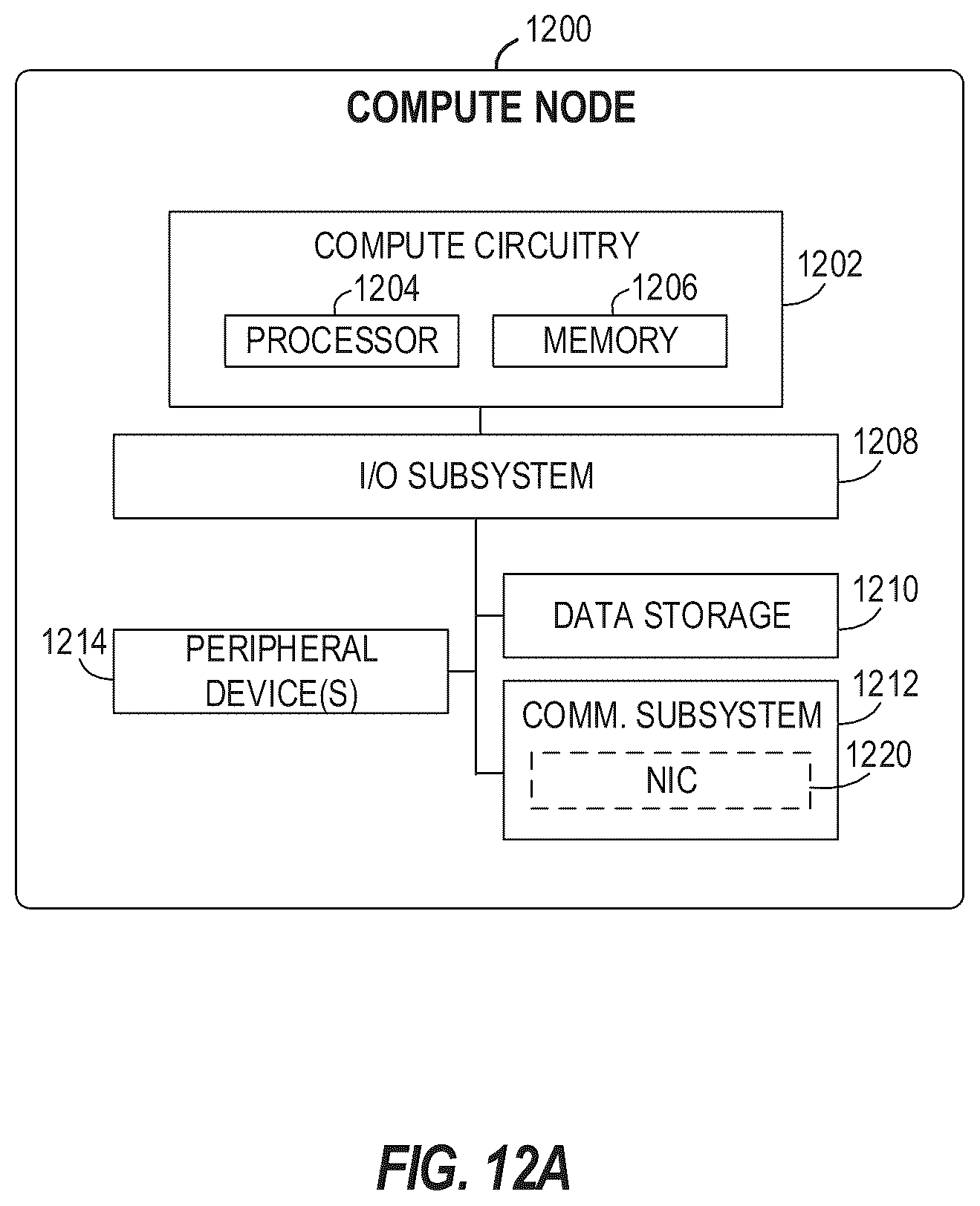 Patent US12366988 Figure 12 – Apparatus, systems, articles of manufacture, and methods for data lifecycle management in an edge environment