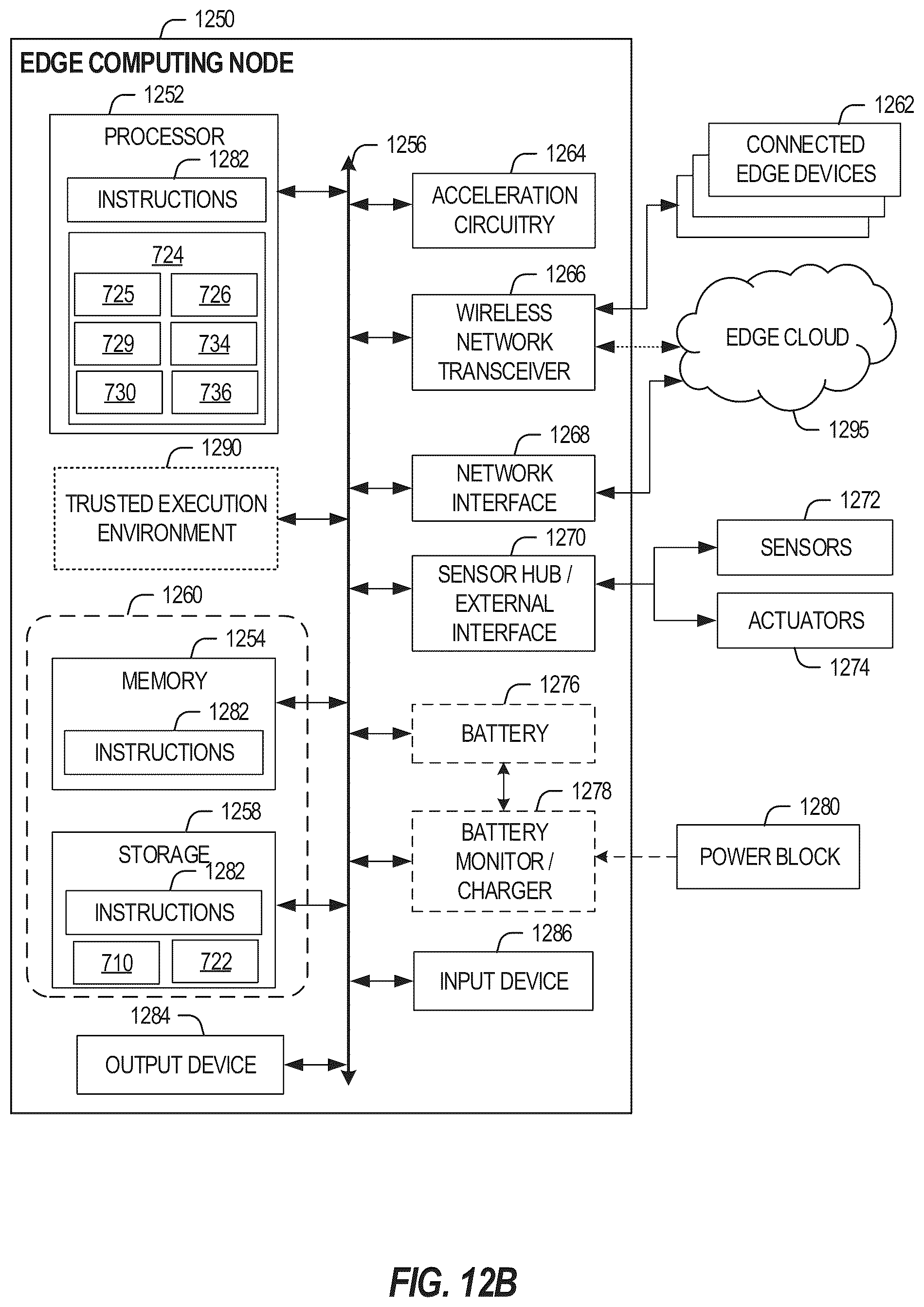 Patent US12366988 Figure 13 – Apparatus, systems, articles of manufacture, and methods for data lifecycle management in an edge environment