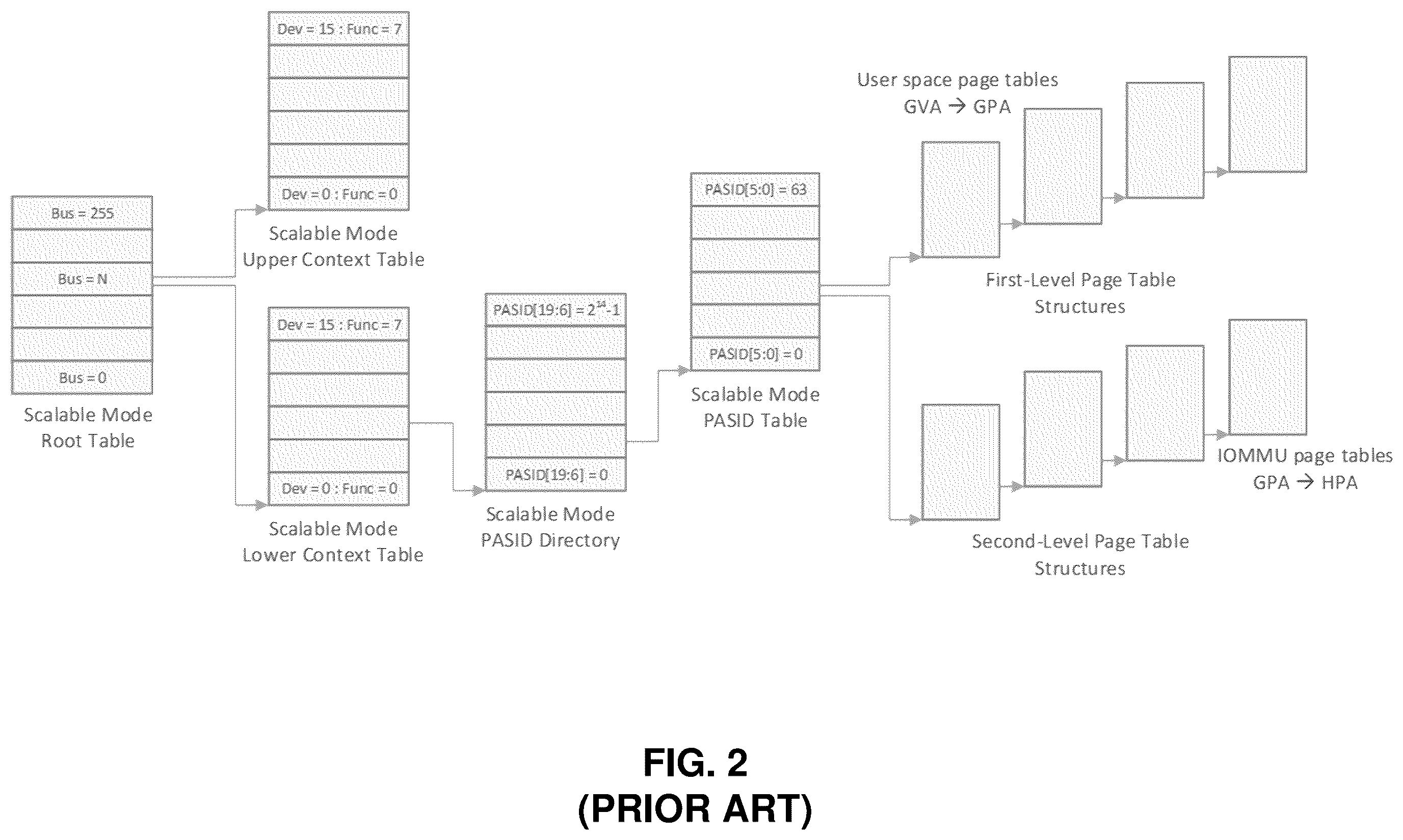 Patent US12366989 Figure 2 – Technologies to provide access to kernel and user space memory regions
