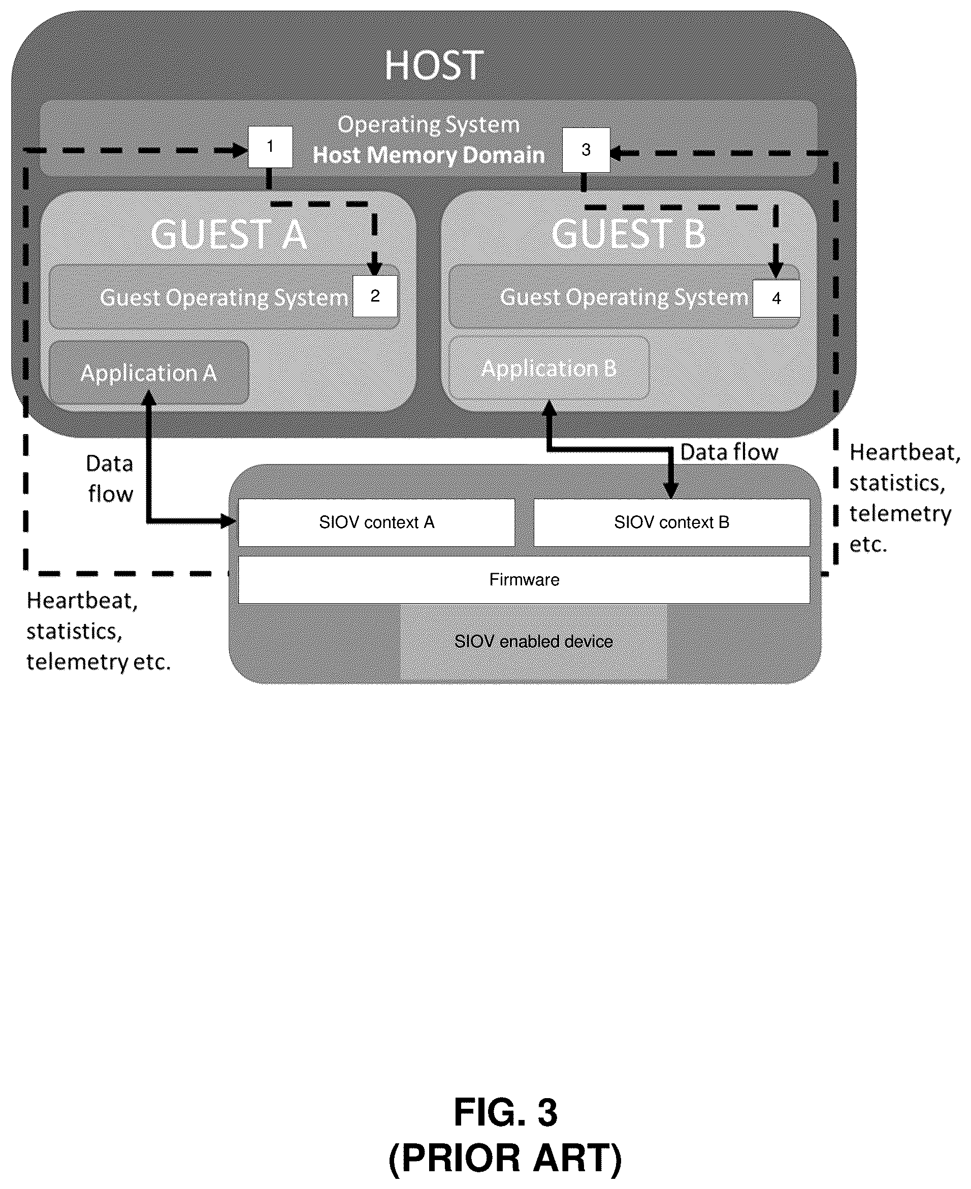 Patent US12366989 Figure 3 – Technologies to provide access to kernel and user space memory regions