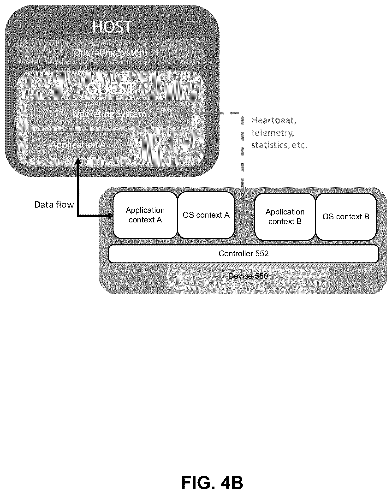 Patent US12366989 Figure 5 – Technologies to provide access to kernel and user space memory regions