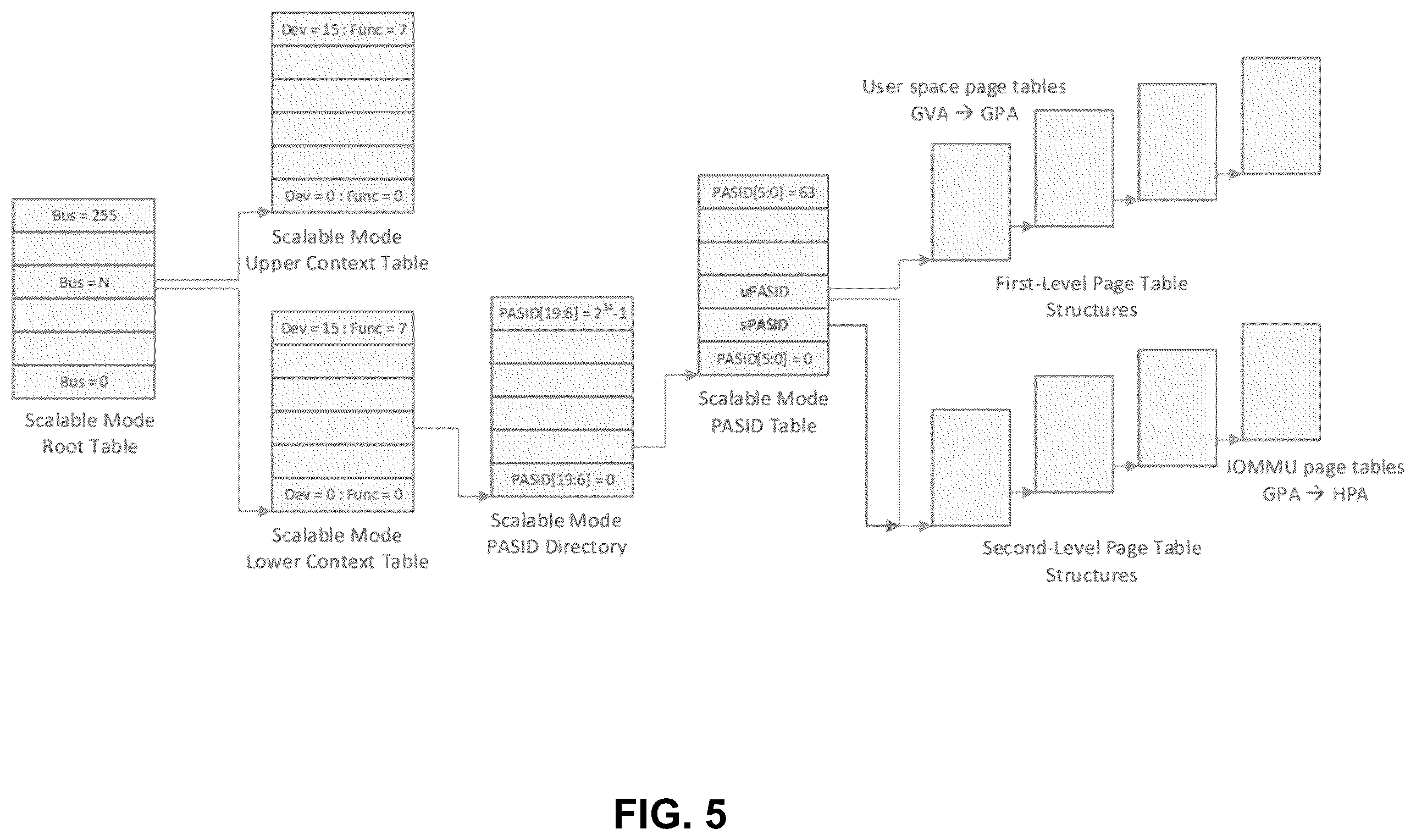 Patent US12366989 Figure 6 – Technologies to provide access to kernel and user space memory regions