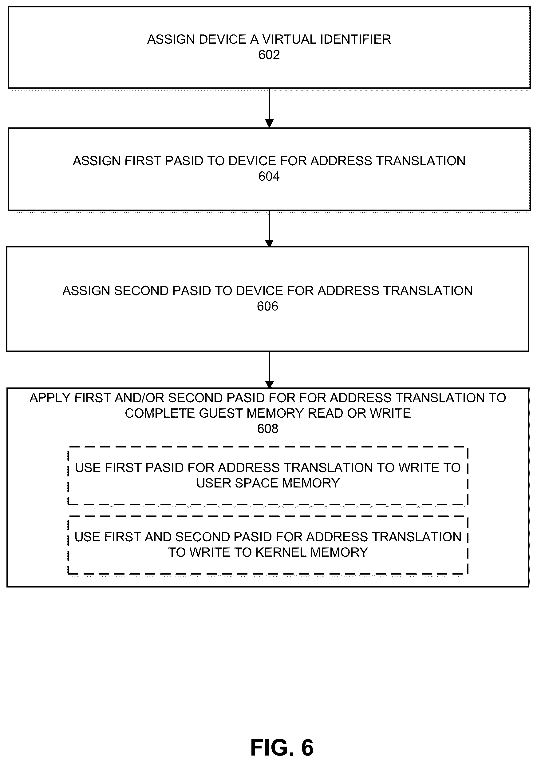 Patent US12366989 Figure 7 – Technologies to provide access to kernel and user space memory regions