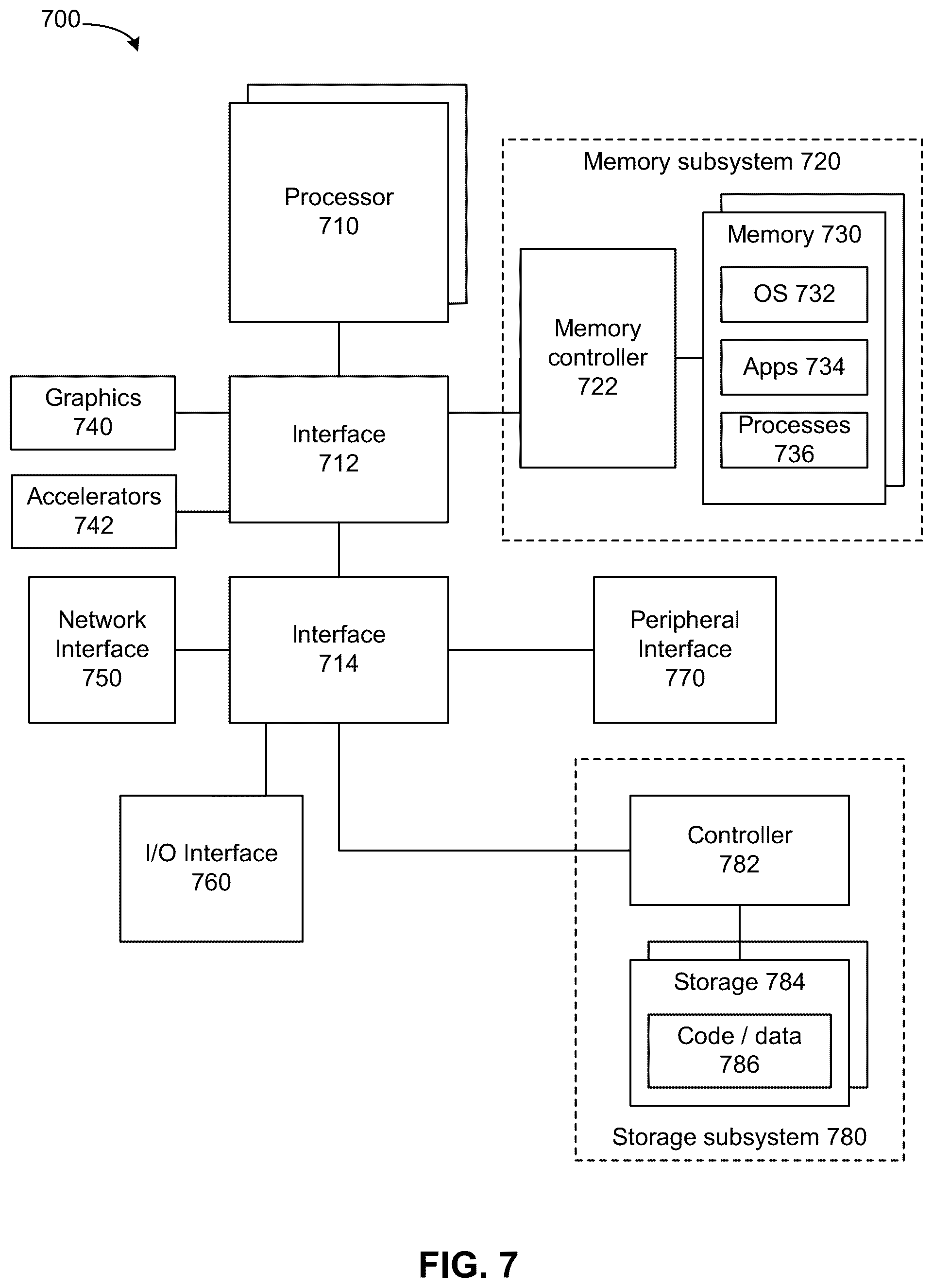 Patent US12366989 Figure 8 – Technologies to provide access to kernel and user space memory regions