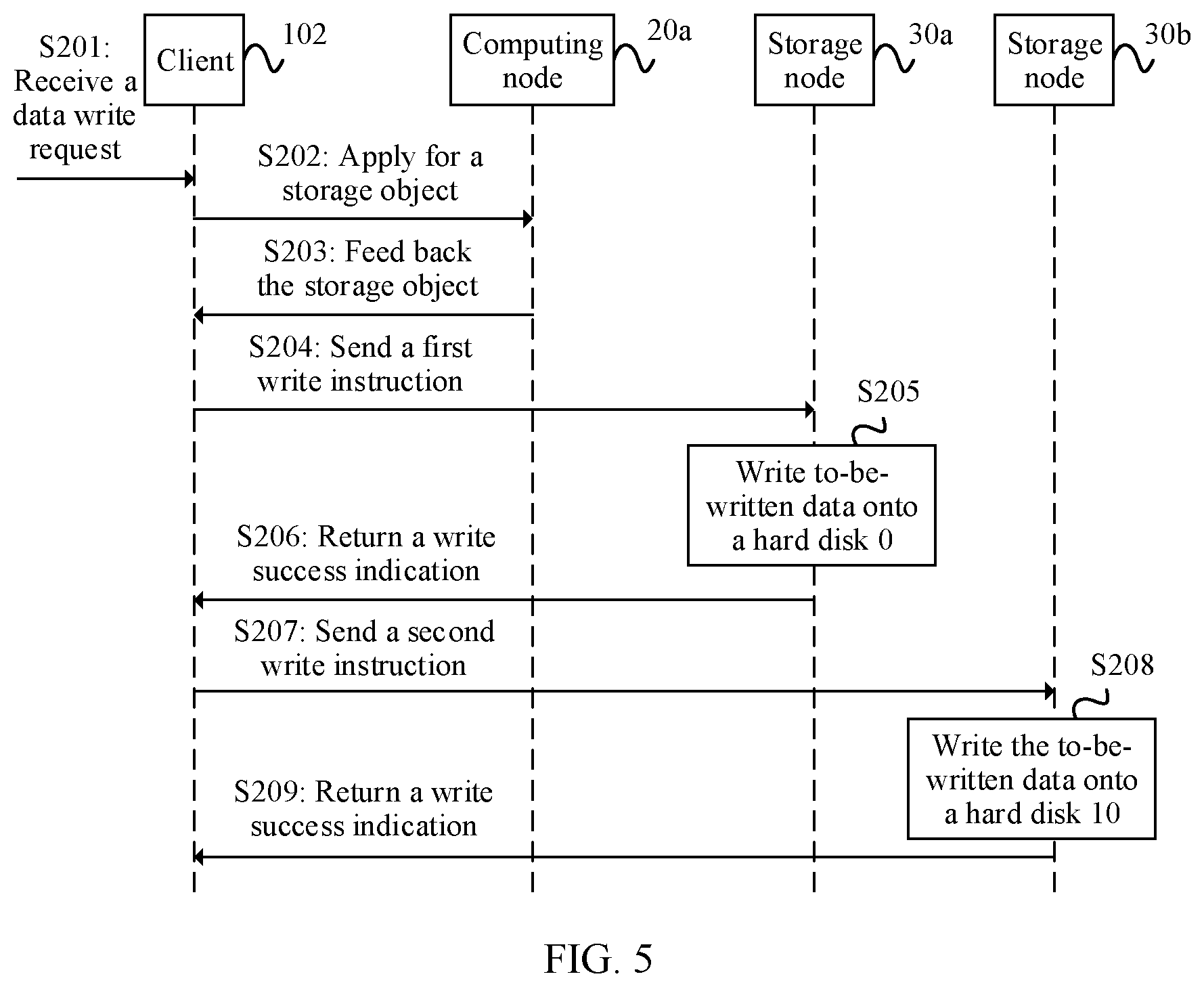 Patent US12366990 Figure 5 – Data storage method to shorten a data access path