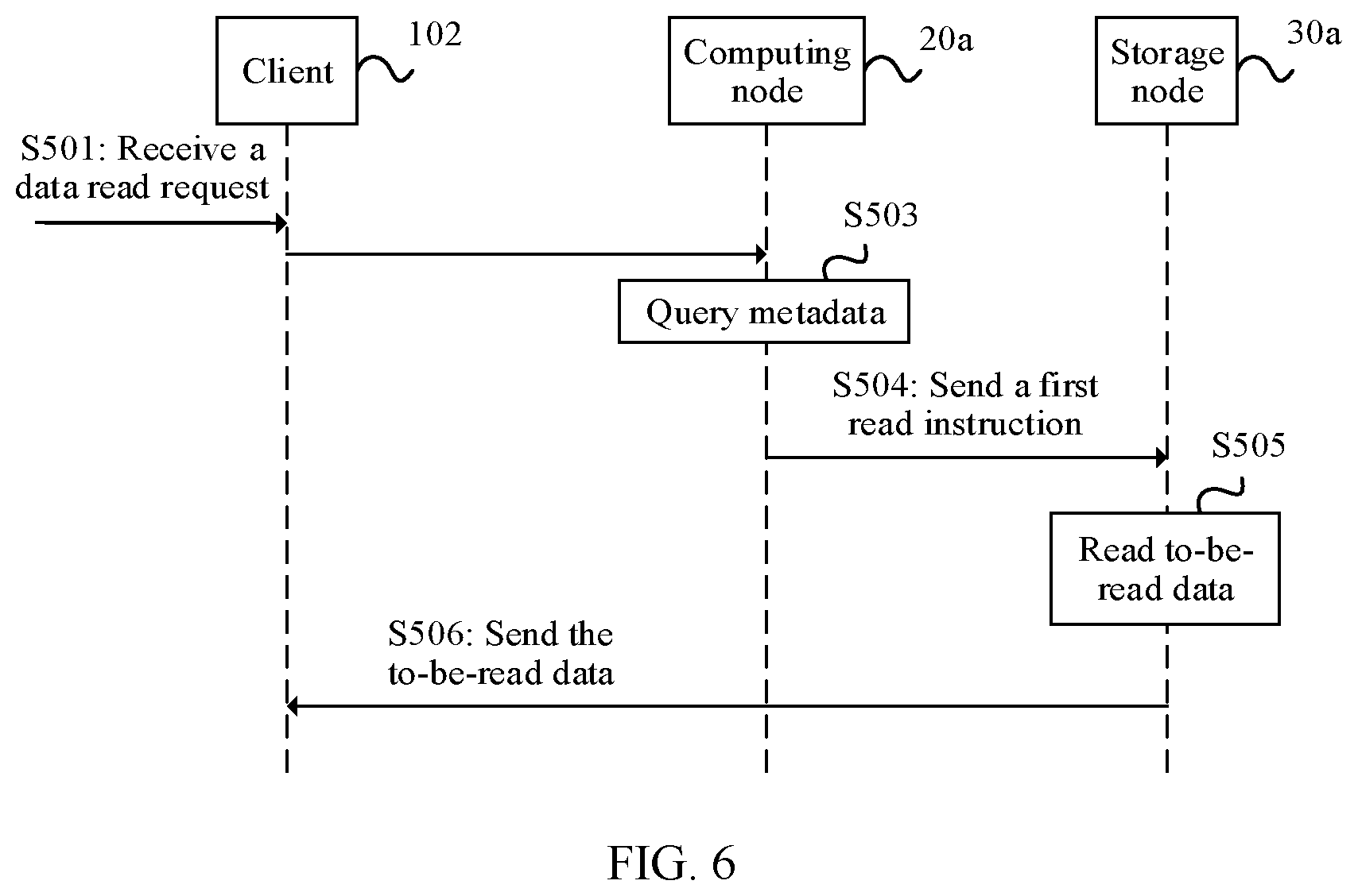 Patent US12366990 Figure 6 – Data storage method to shorten a data access path
