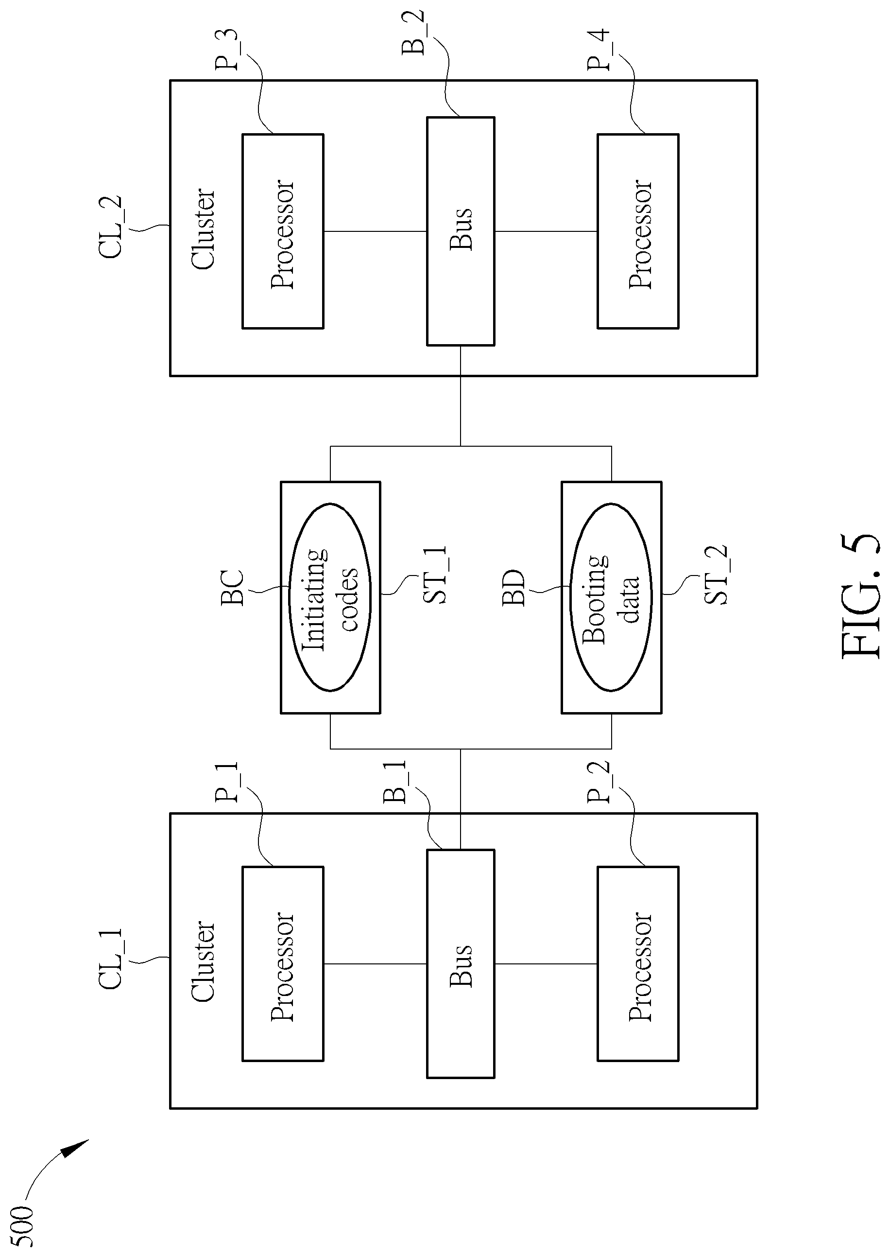 Patent US12366991 Figure 5 – Multi-cluster system and multi-cluster system control method