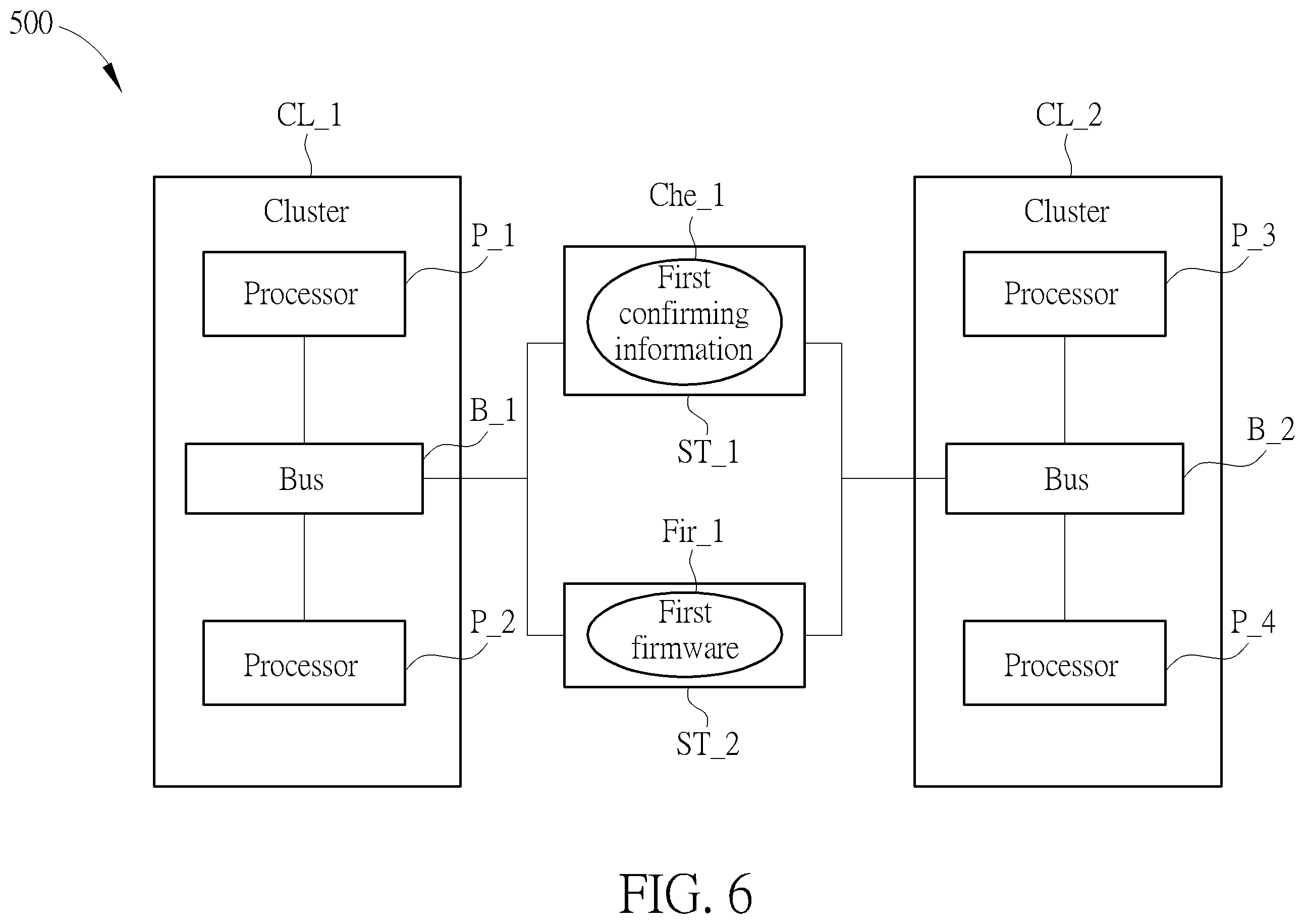 Patent US12366991 Figure 6 – Multi-cluster system and multi-cluster system control method
