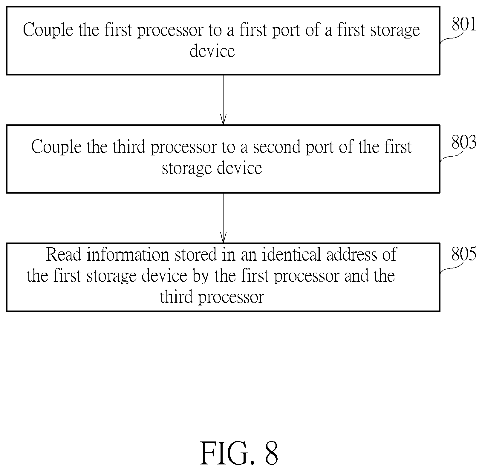 Patent US12366991 Figure 8 – Multi-cluster system and multi-cluster system control method