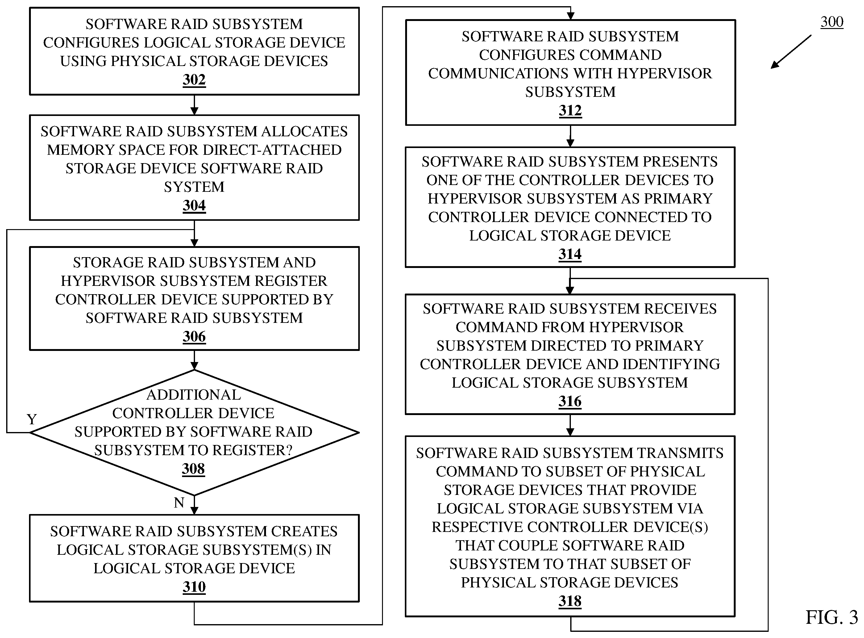 Patent US12366992 Figure 3 – Direct-attached storage device software RAID system