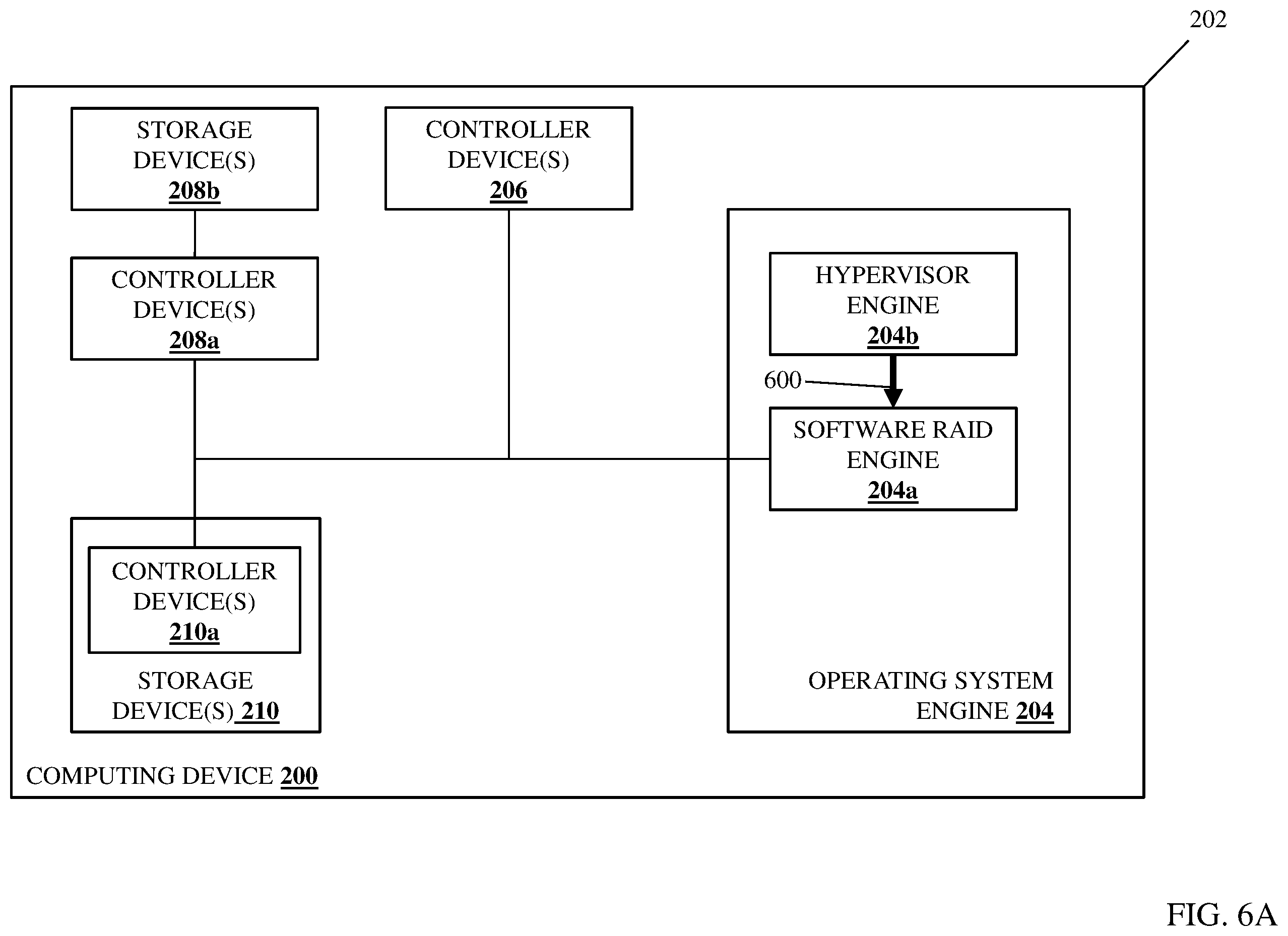 Patent US12366992 Figure 6 – Direct-attached storage device software RAID system