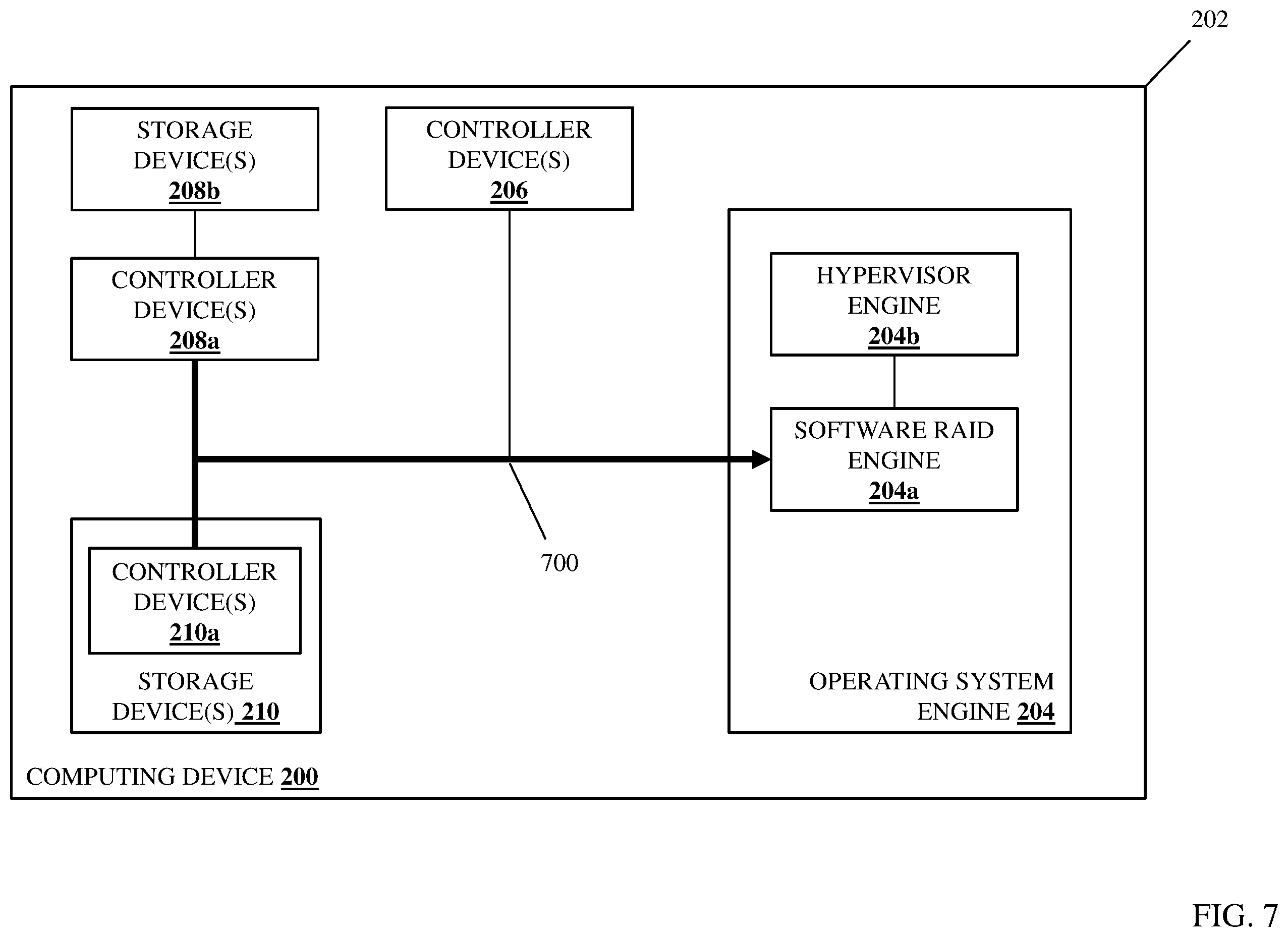 Patent US12366992 Figure 11 – Direct-attached storage device software RAID system