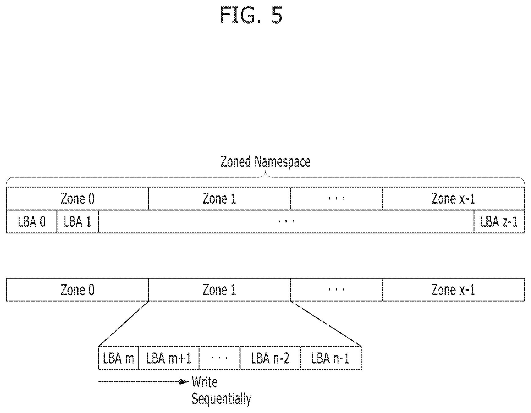 Patent US12366993 Figure 5 – Apparatus and method for improving data input/output performance of storage