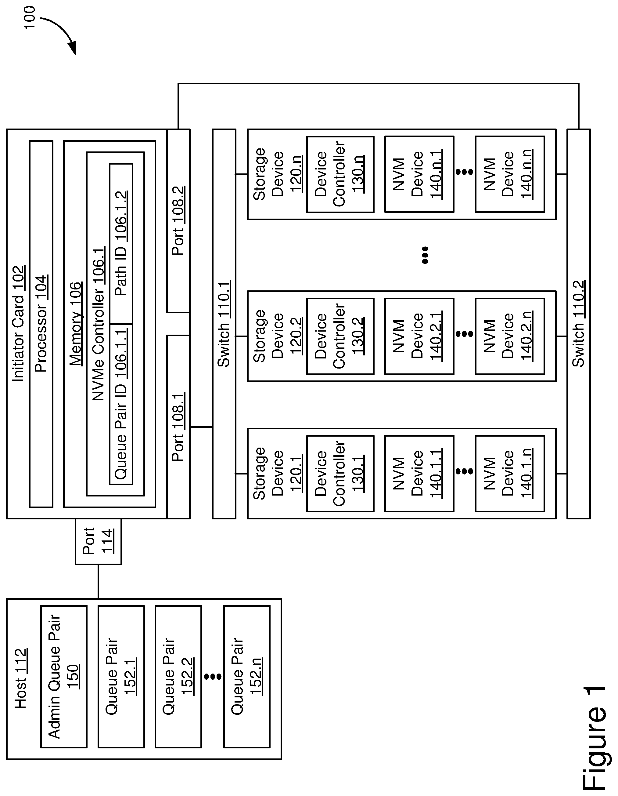 Patent US12366994 Figure 1 – Multipath initiator for data storage device arrays