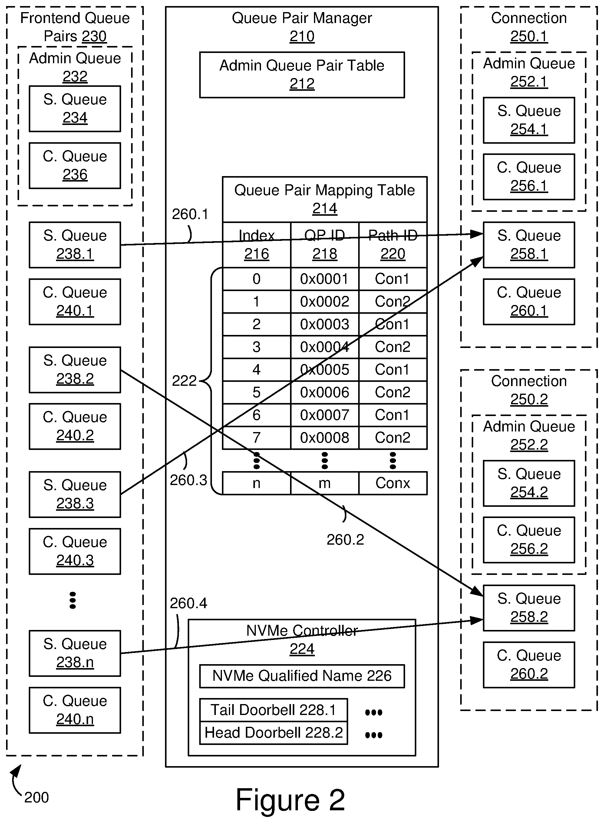Patent US12366994 Figure 2 – Multipath initiator for data storage device arrays