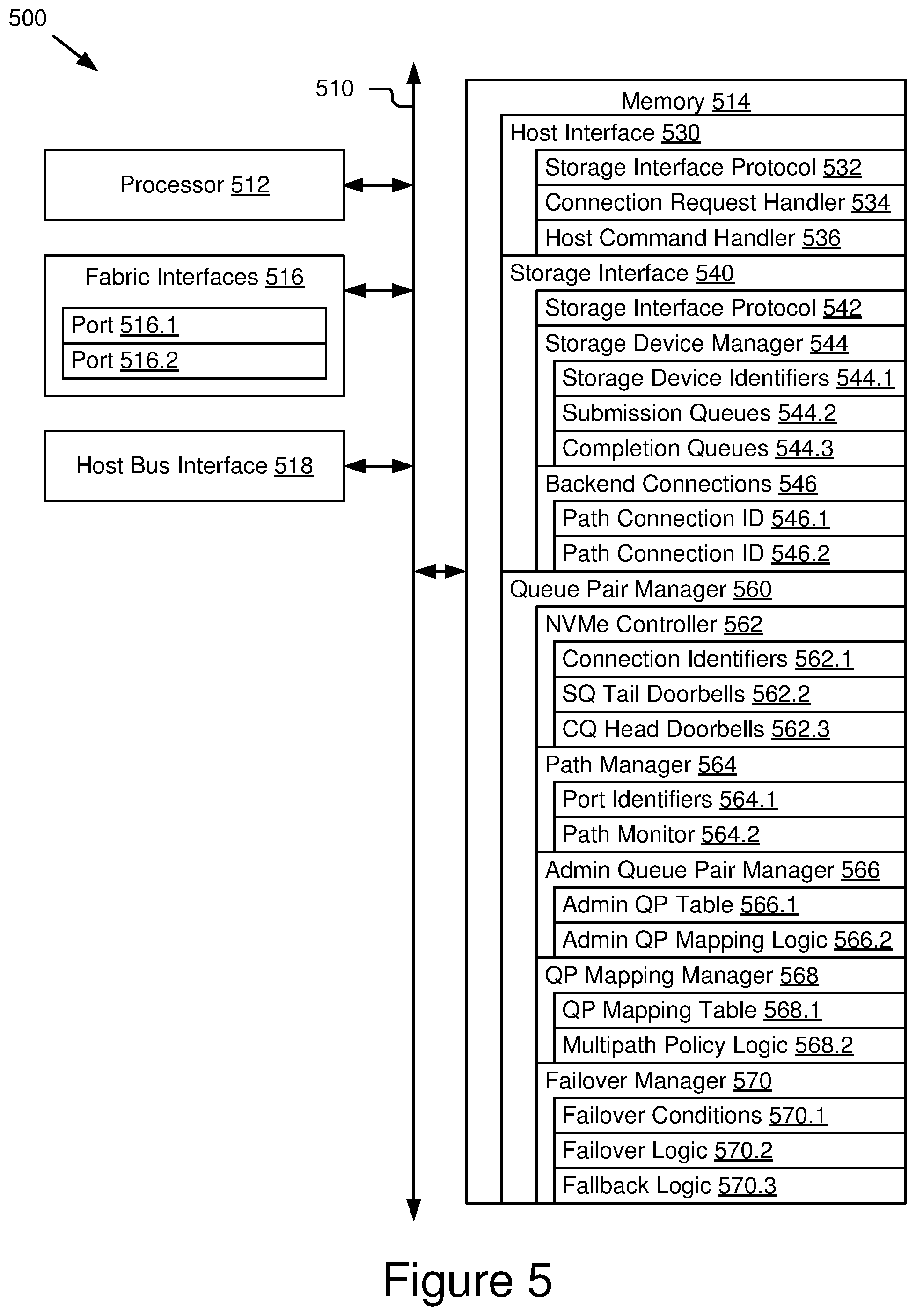 Patent US12366994 Figure 4 – Multipath initiator for data storage device arrays