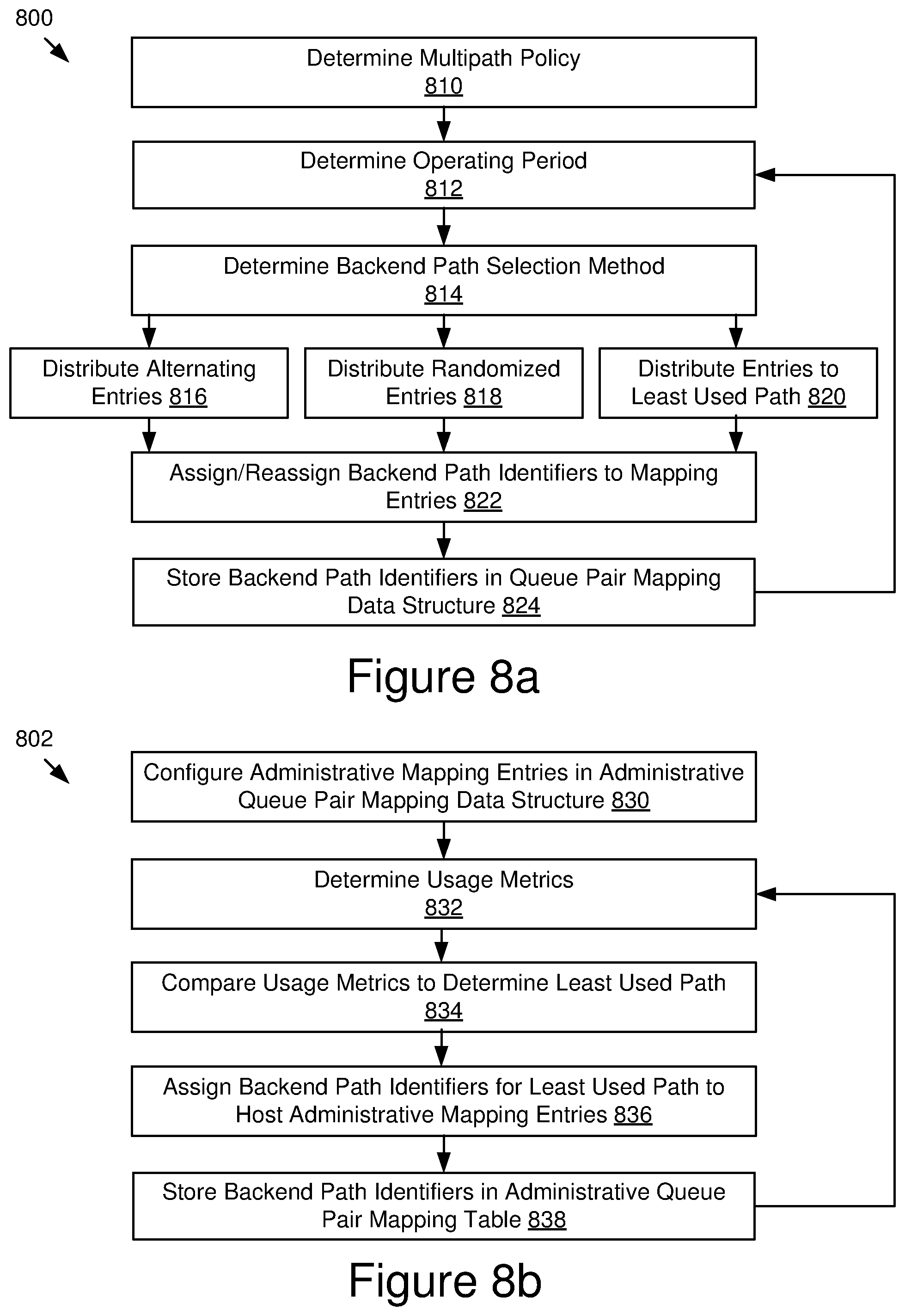 Patent US12366994 Figure 8 – Multipath initiator for data storage device arrays