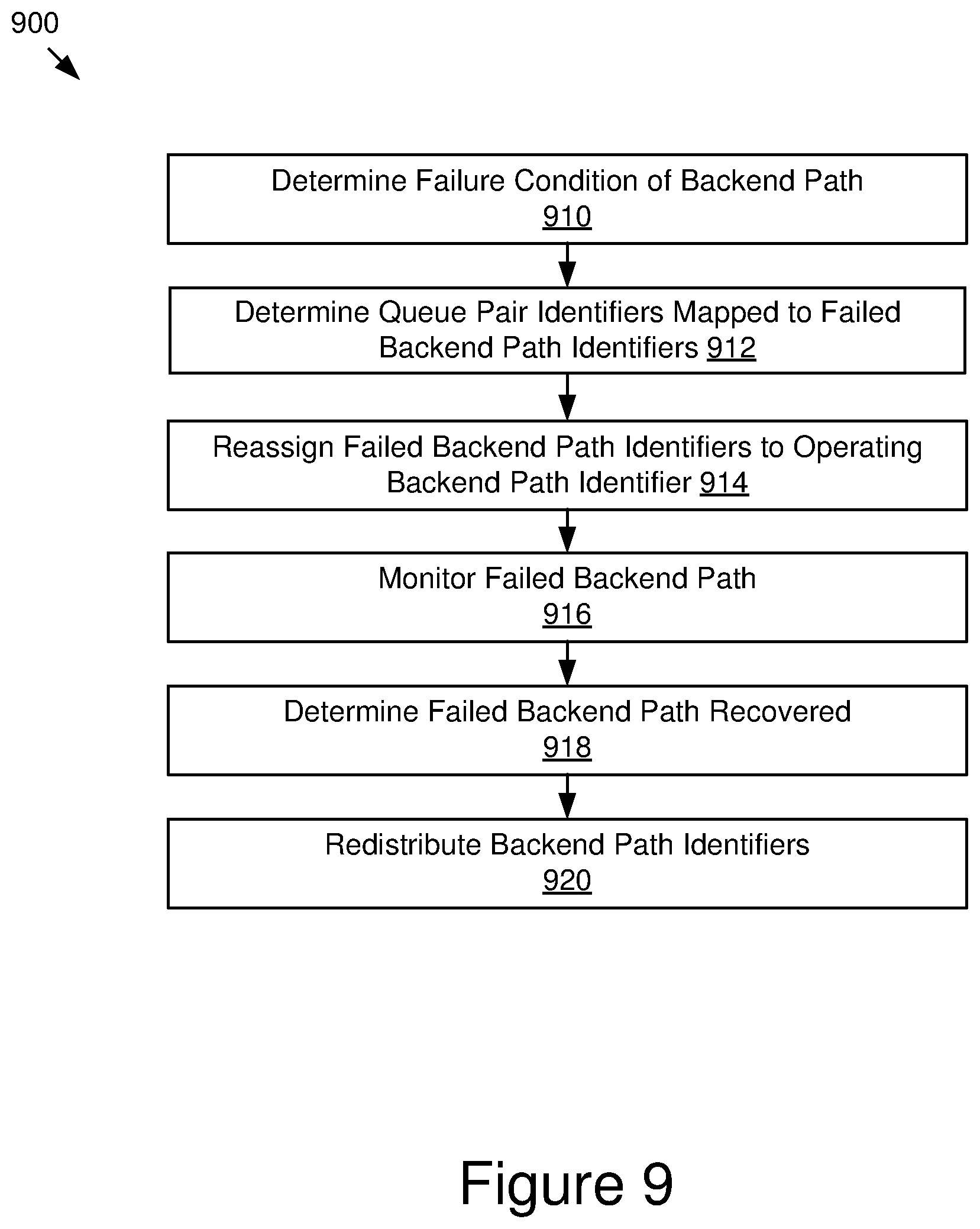Patent US12366994 Figure 9 – Multipath initiator for data storage device arrays