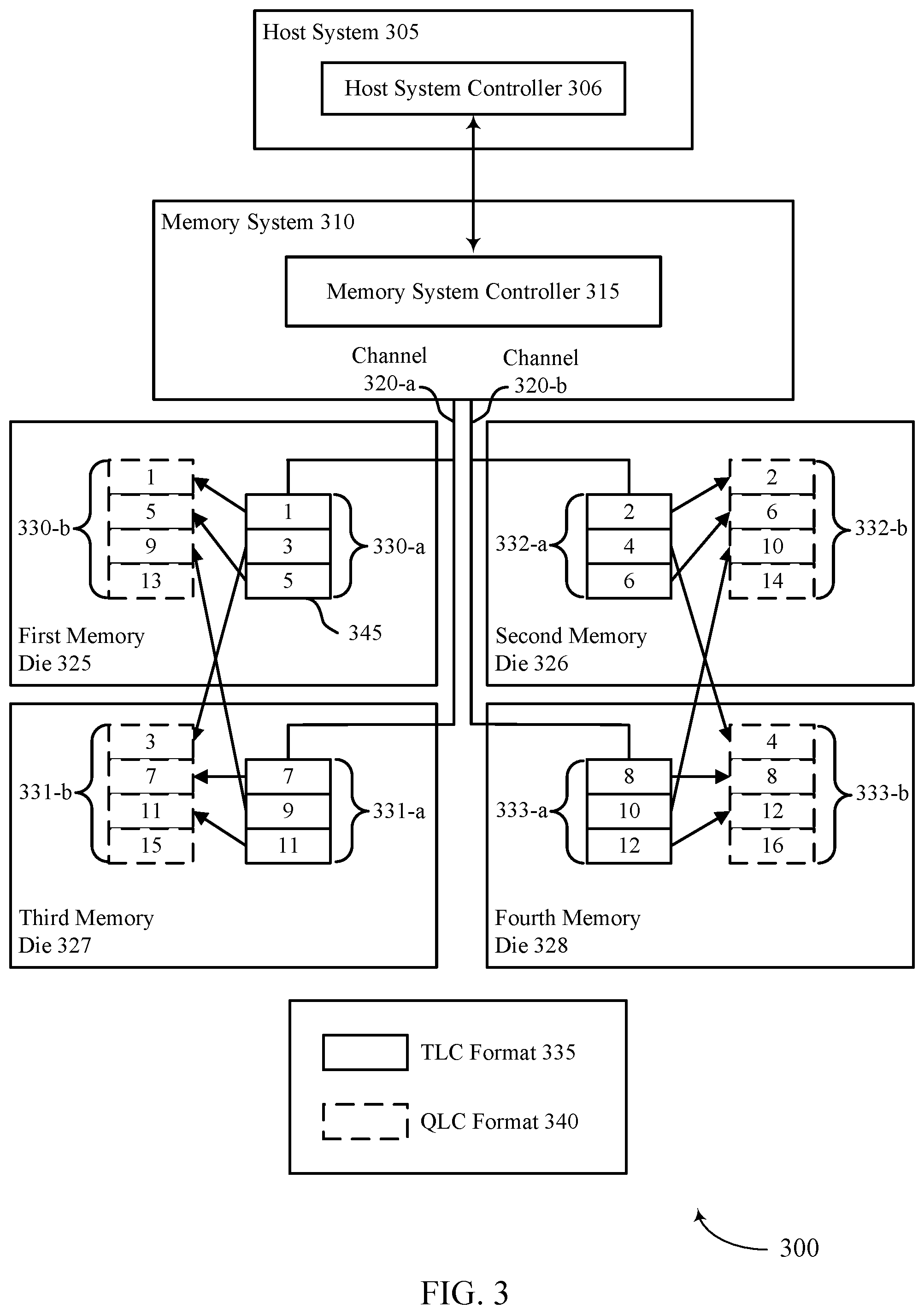 Patent US12366995 Figure 3 – Data layout configurations for access operations