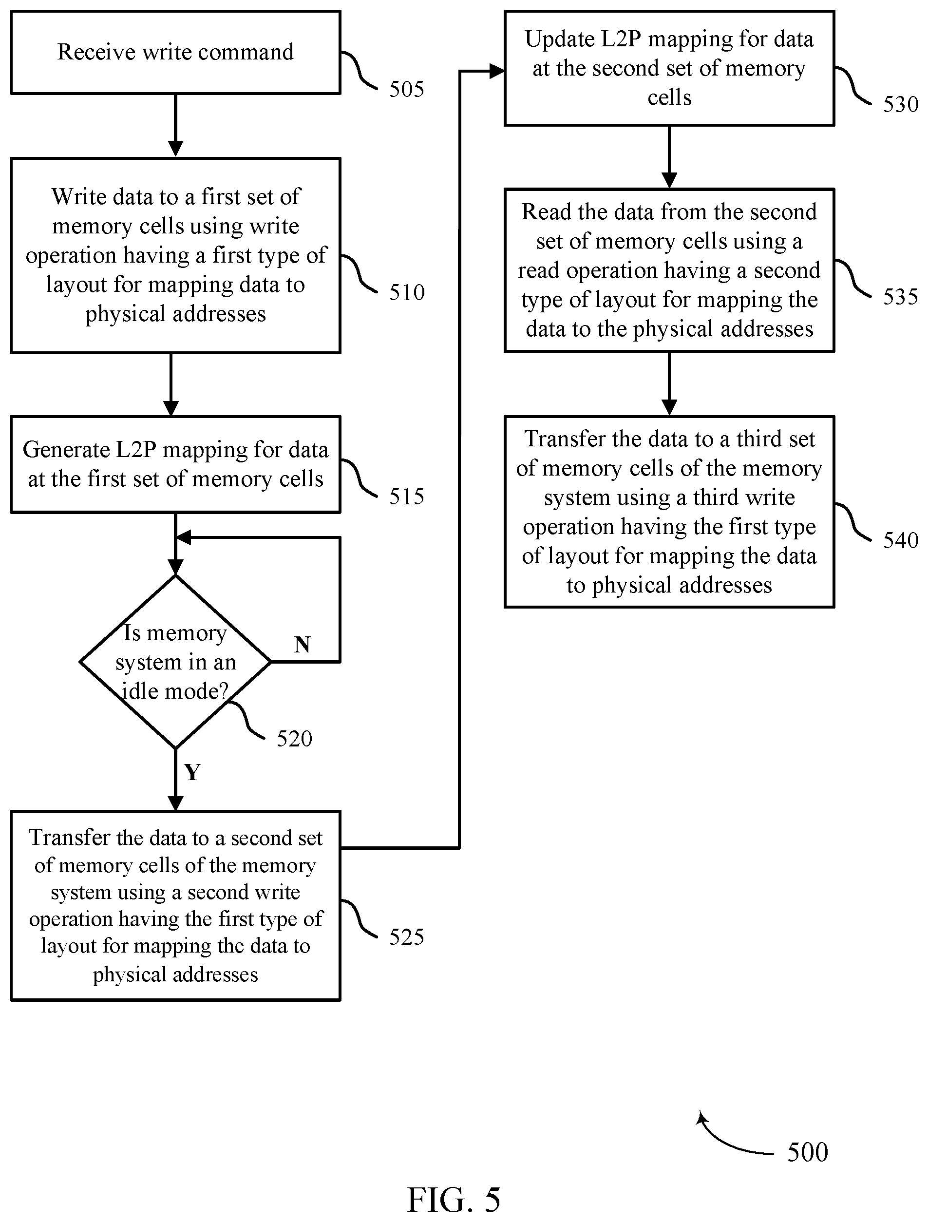 Patent US12366995 Figure 5 – Data layout configurations for access operations